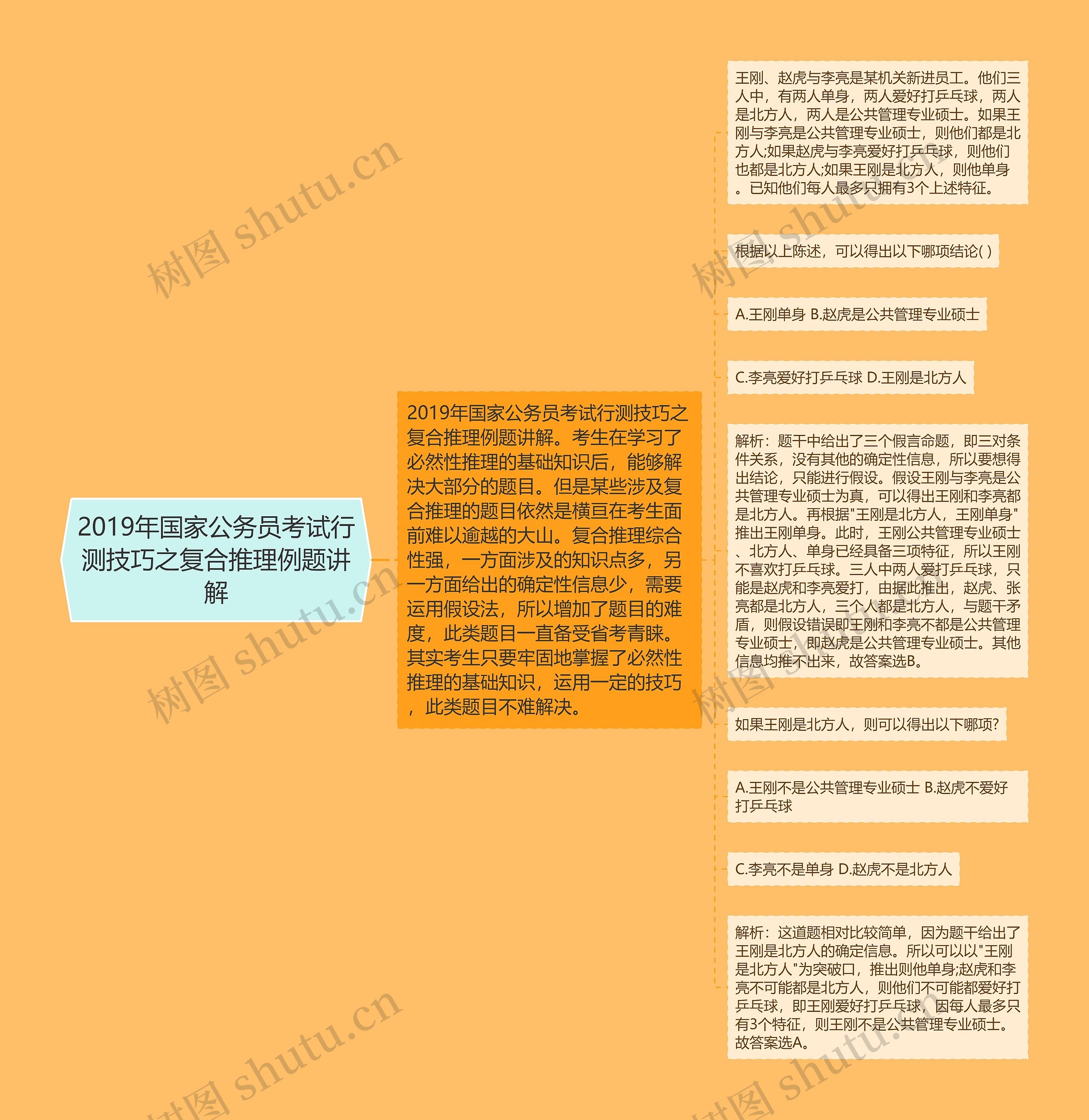2019年国家公务员考试行测技巧之复合推理例题讲解 2019年国家公务员考试行测技巧之复合推理例题讲解