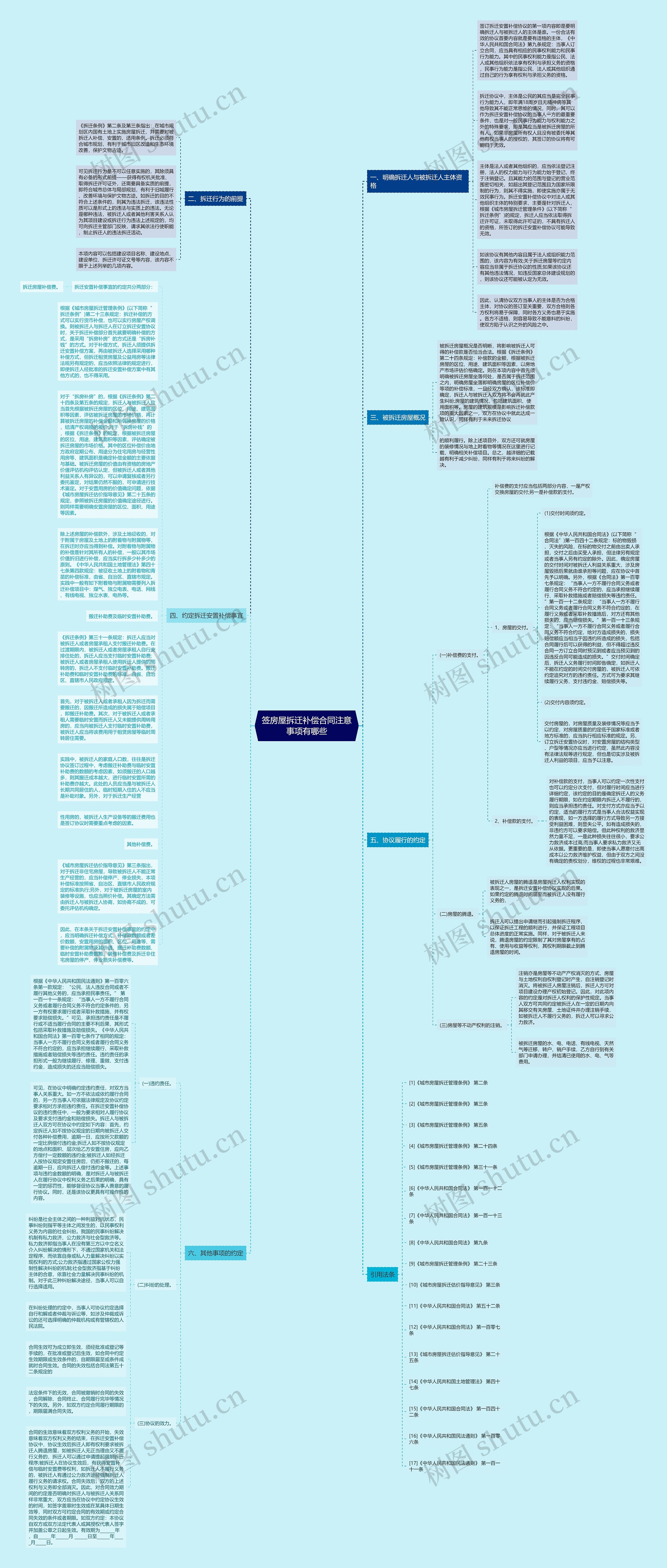 签房屋拆迁补偿合同注意事项有哪些思维导图