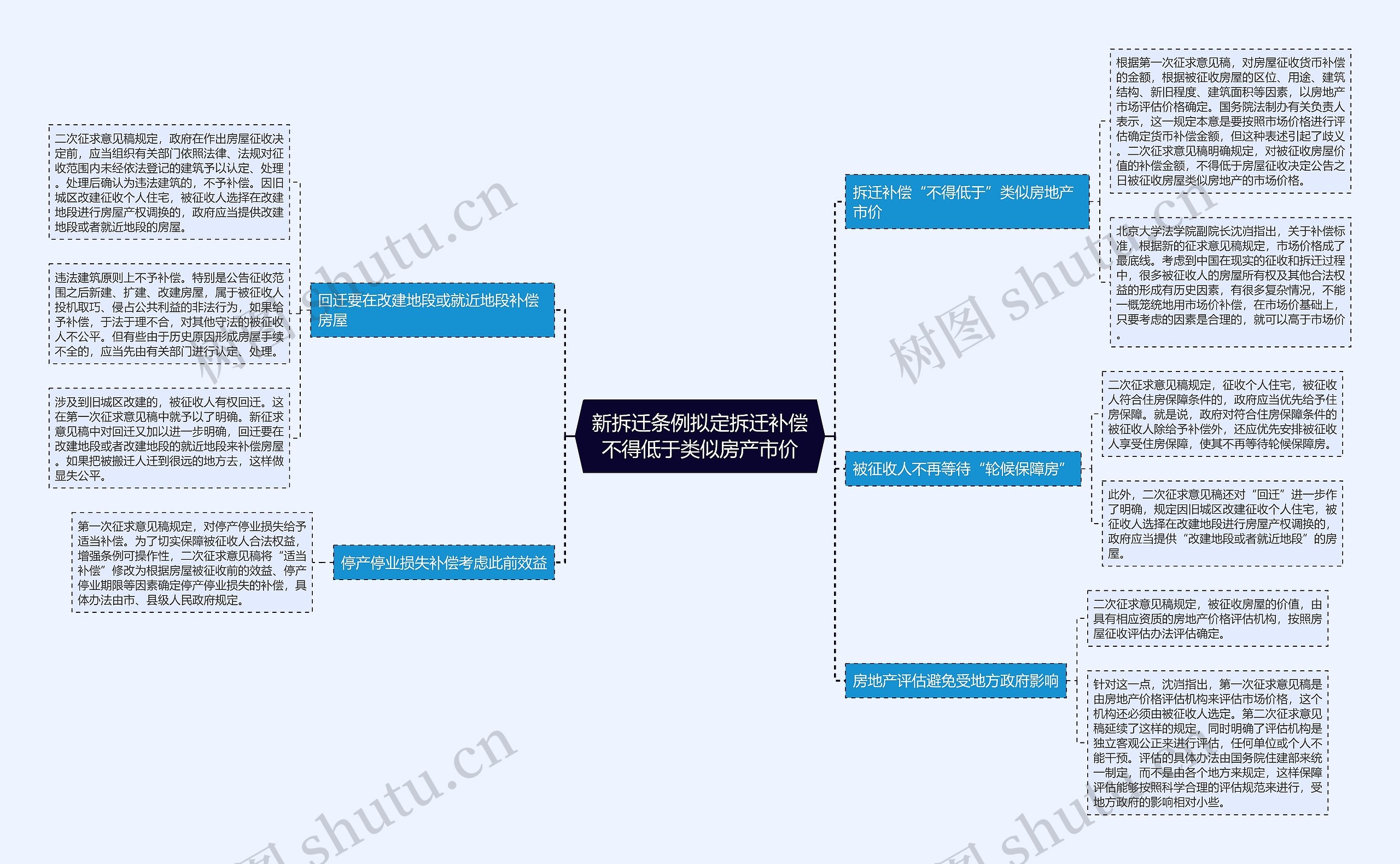 新拆迁条例拟定拆迁补偿不得低于类似房产市价 新拆迁条例拟定拆迁补偿不得低于类似房产市价