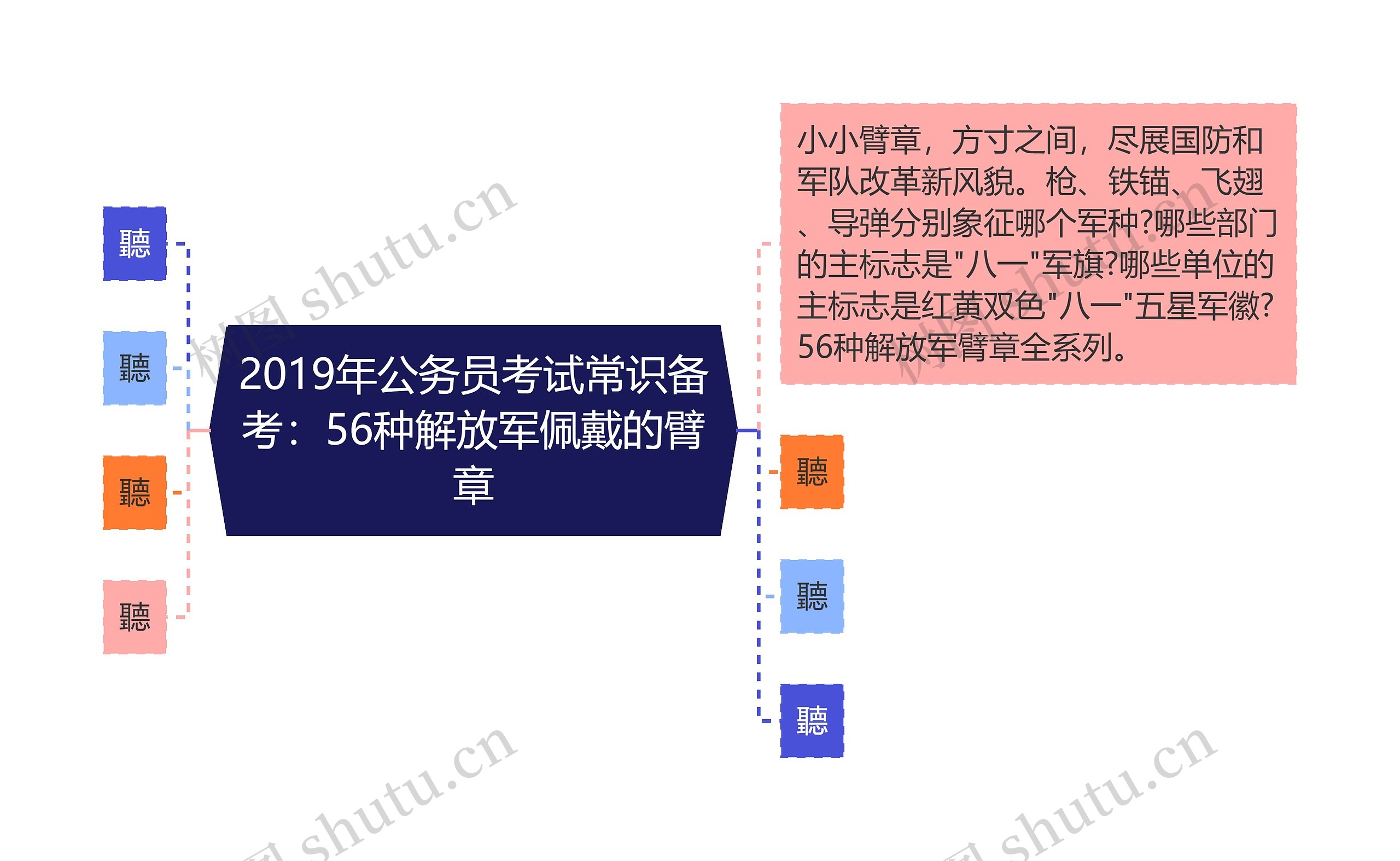 2019年公务员考试常识备考：56种解放军佩戴的臂章