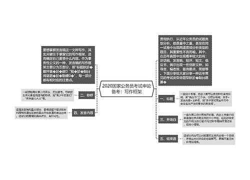 2020国家公务员考试申论备考：写作框架