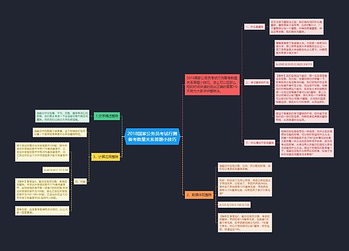 2018国家公务员考试行测备考数量关系答题小技巧