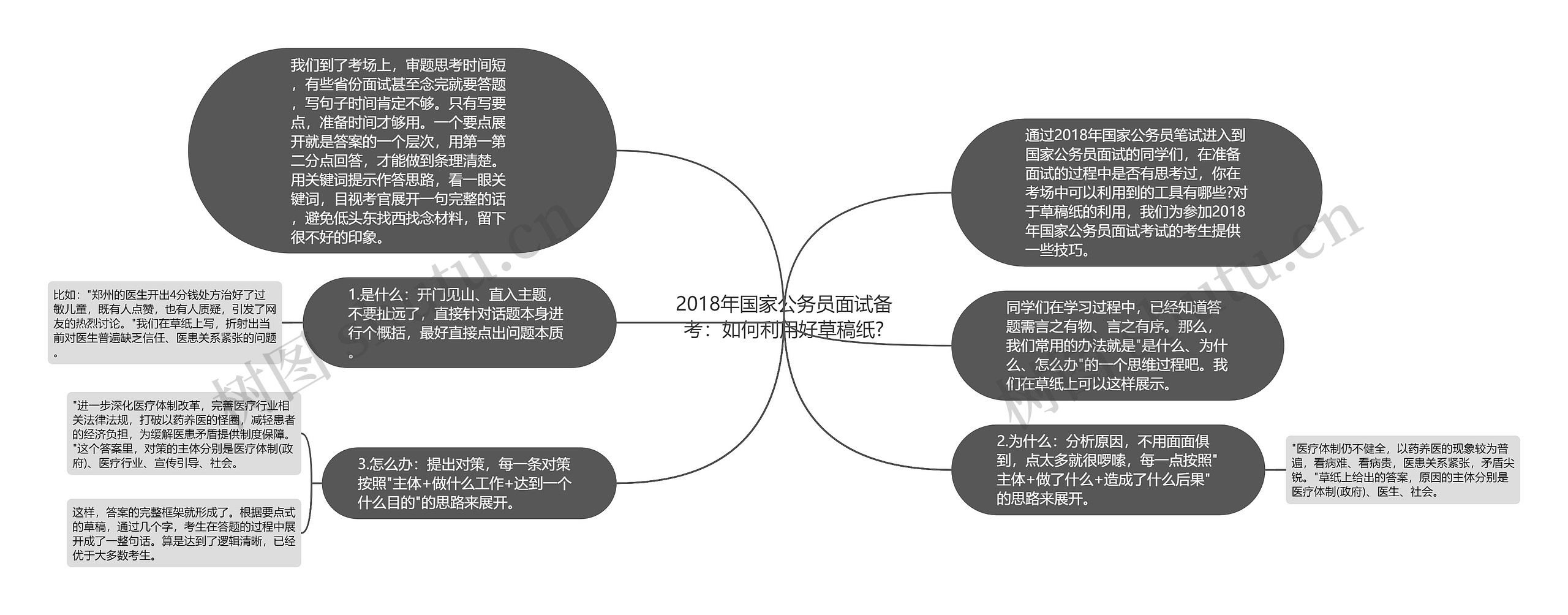 2018年国家公务员面试备考：如何利用好草稿纸?