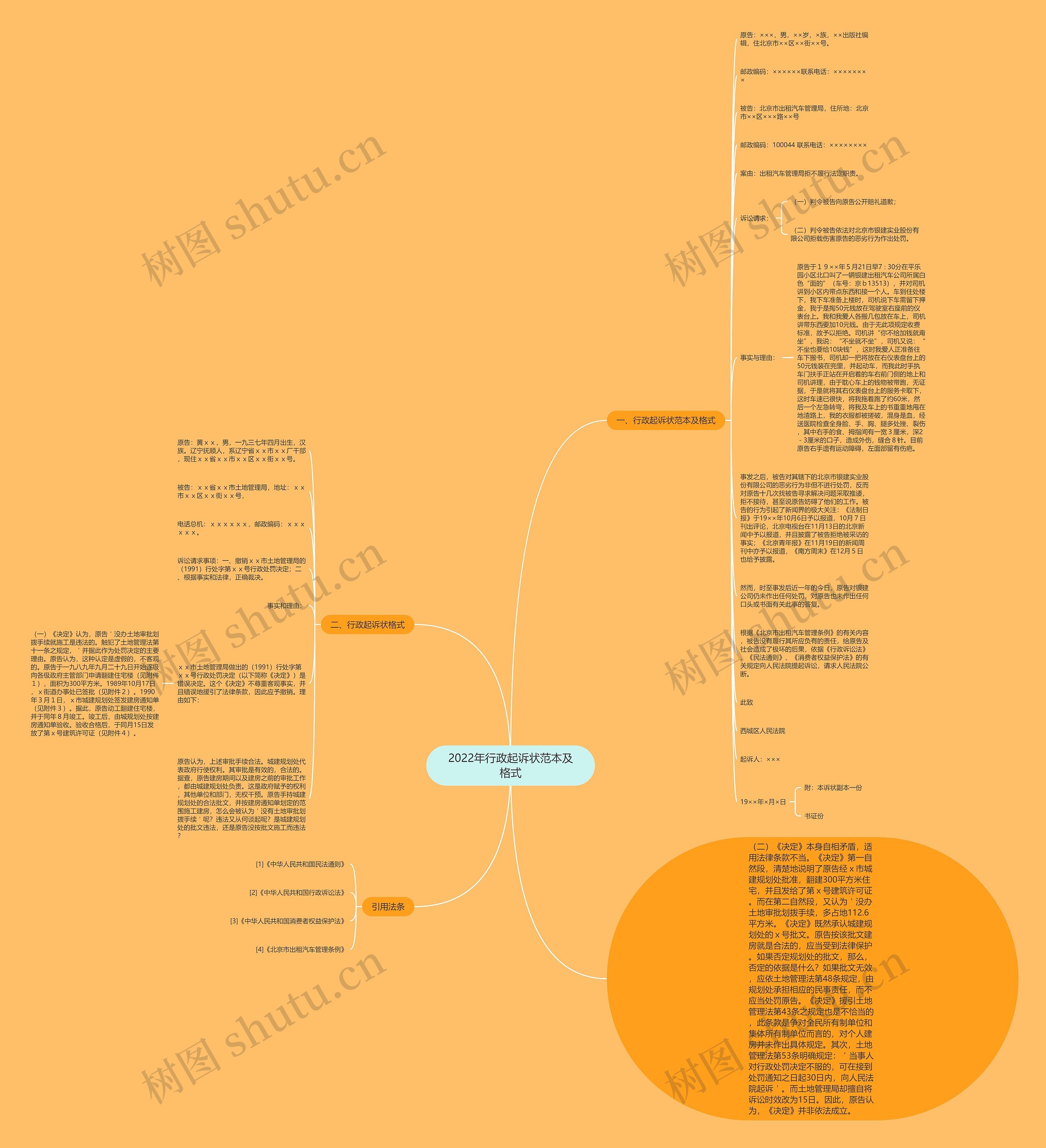 2022年行政起诉状范本及格式思维导图