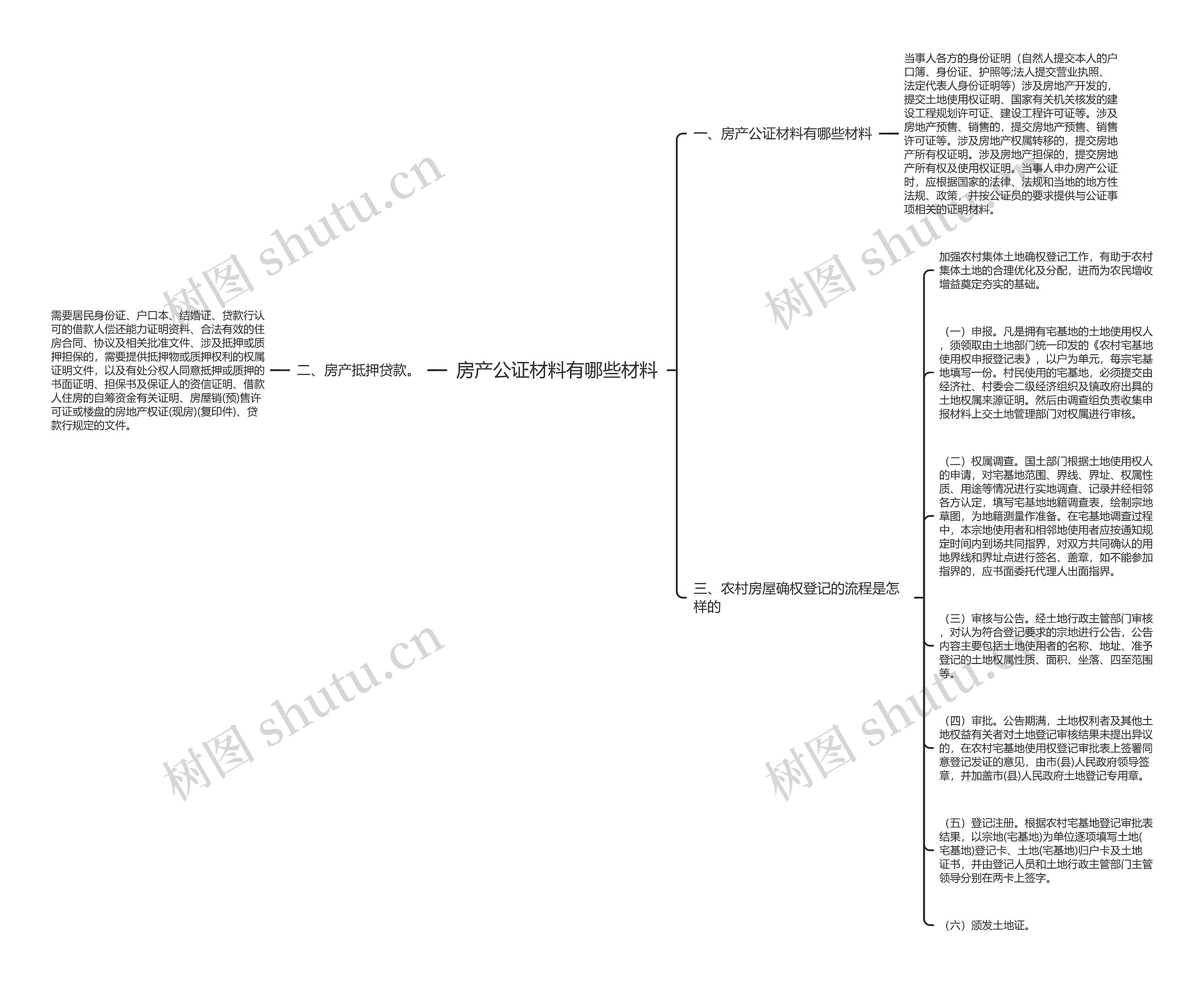 房产公证材料有哪些材料