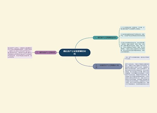 婚后房产公证需要哪些材料