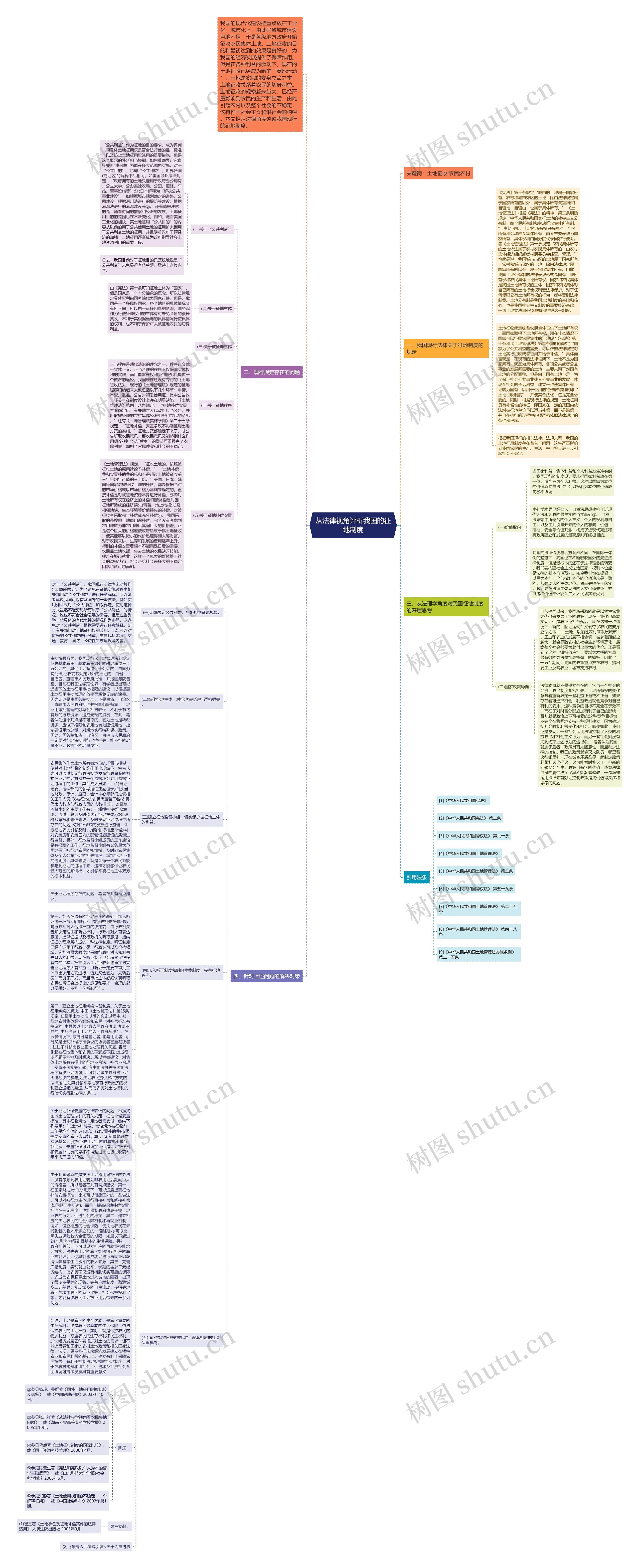 从法律视角评析我国的征地制度 从法律视角评析我国的征地制度