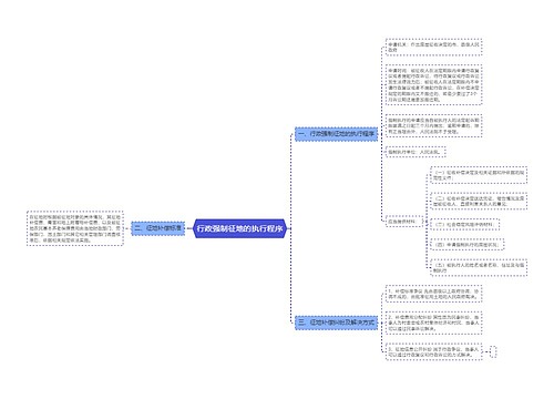 行政强制征地的执行程序
