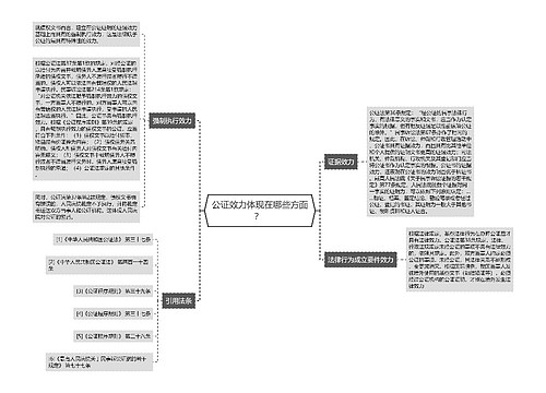 公证效力体现在哪些方面？ 