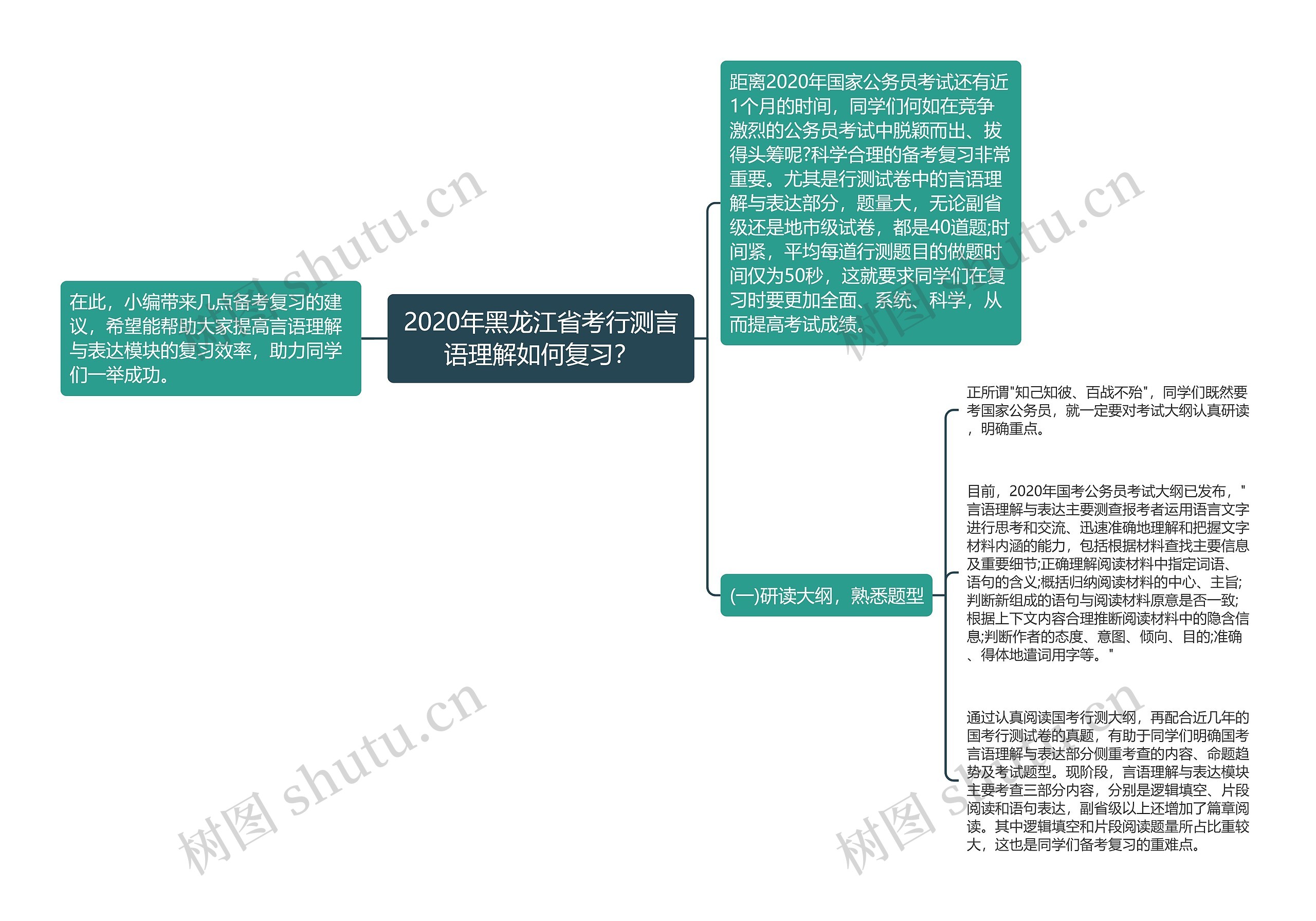 2020年黑龙江省考行测言语理解如何复习？