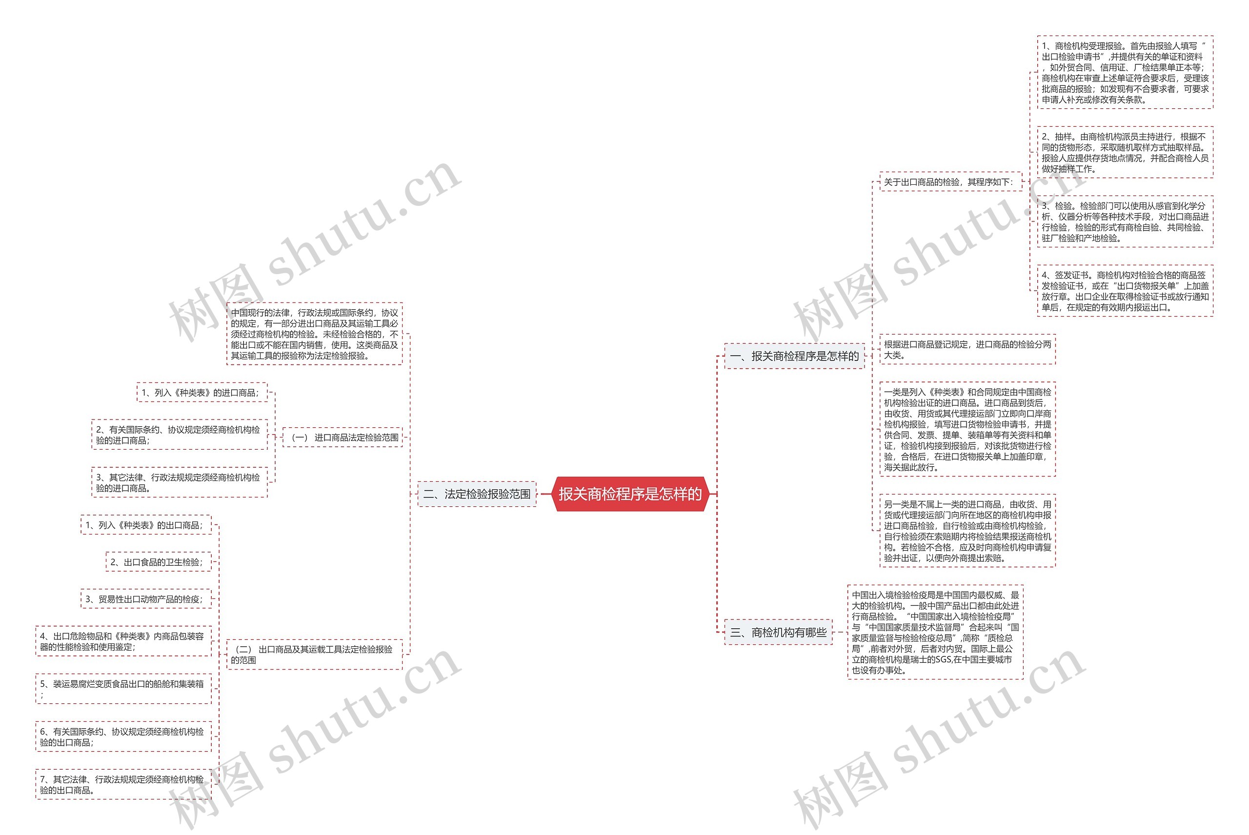 报关商检程序是怎样的 报关商检程序是怎样的
