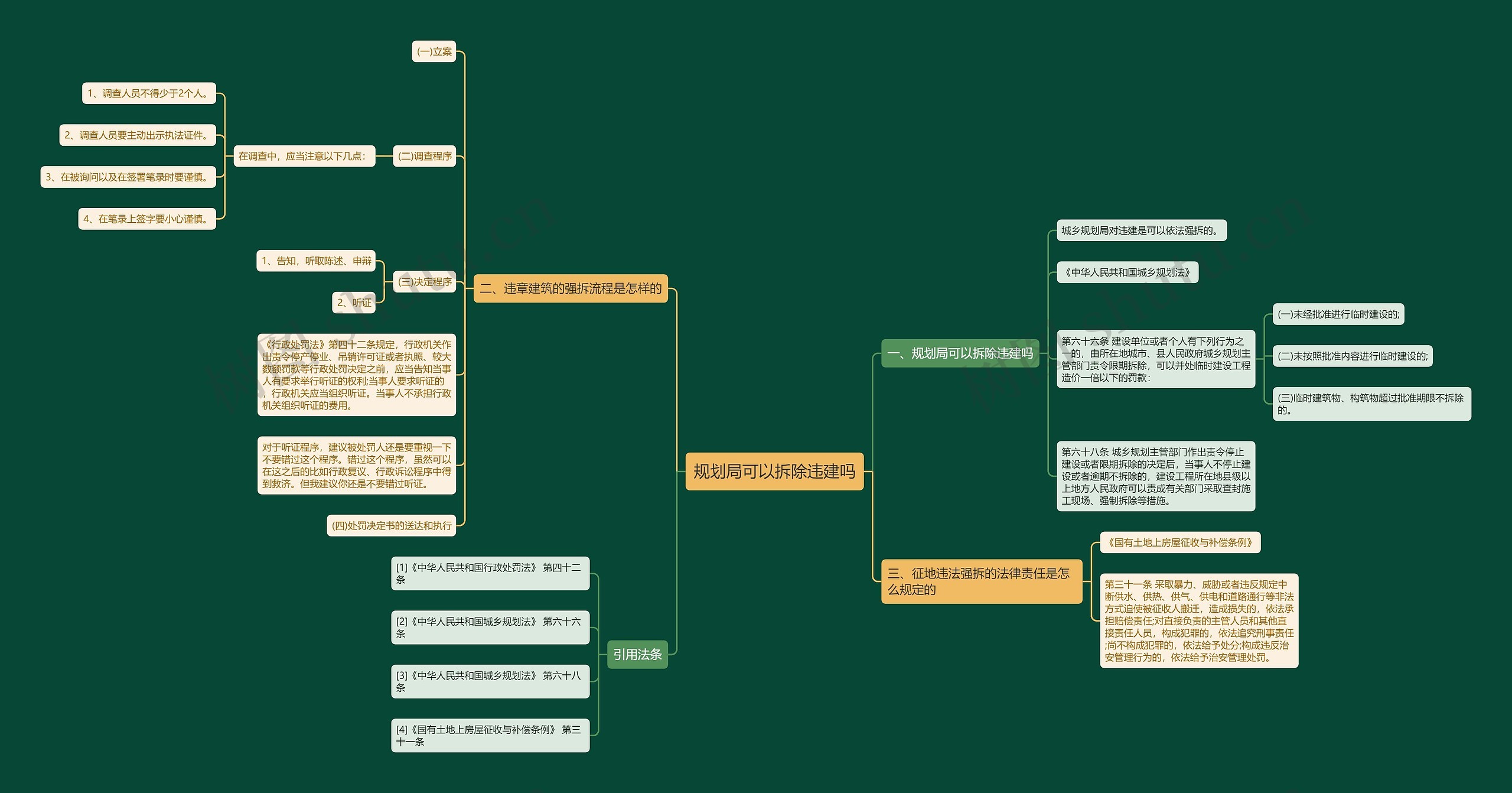 规划局可以拆除违建吗思维导图