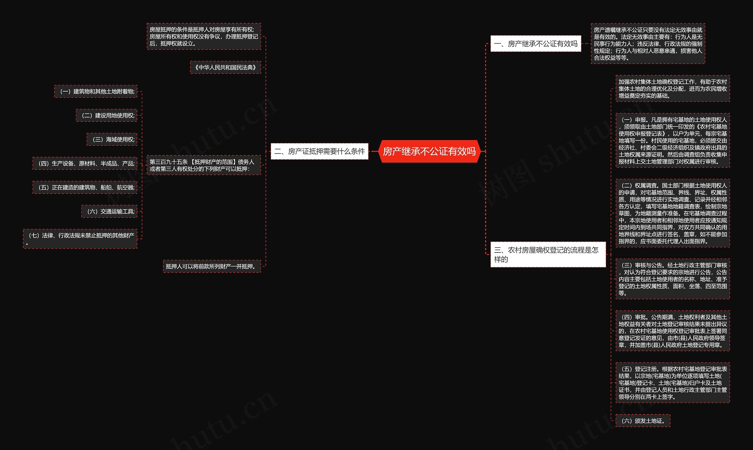 房产继承不公证有效吗思维导图