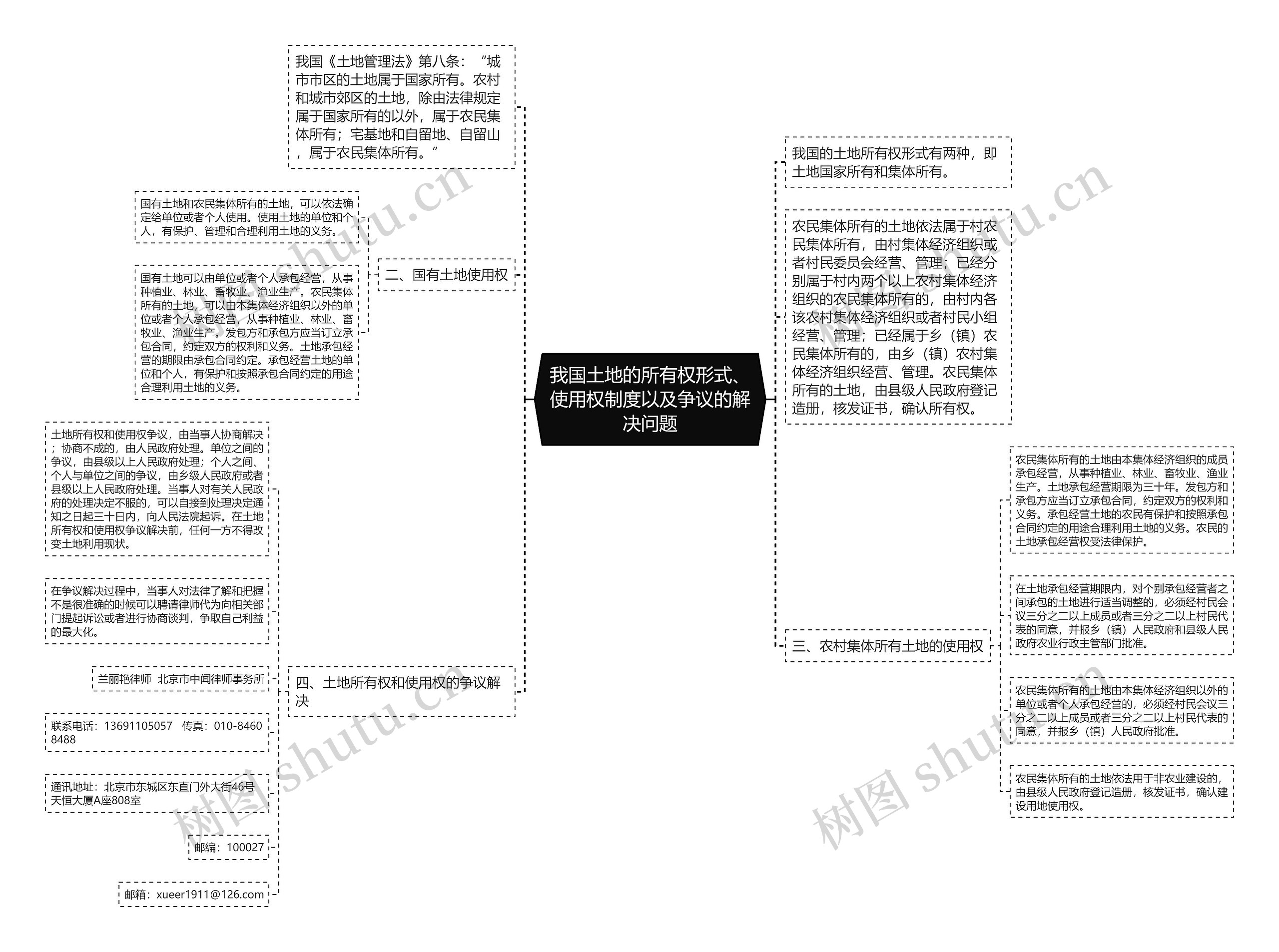 我国土地的所有权形式、使用权制度以及争议的解决问题思维导图