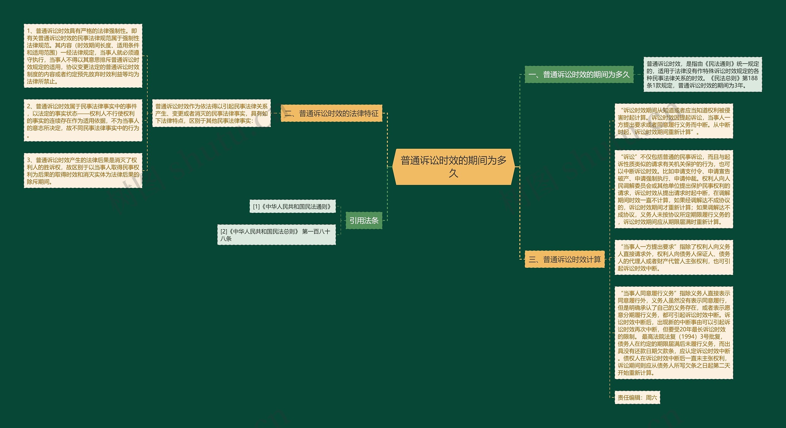 普通诉讼时效的期间为多久思维导图