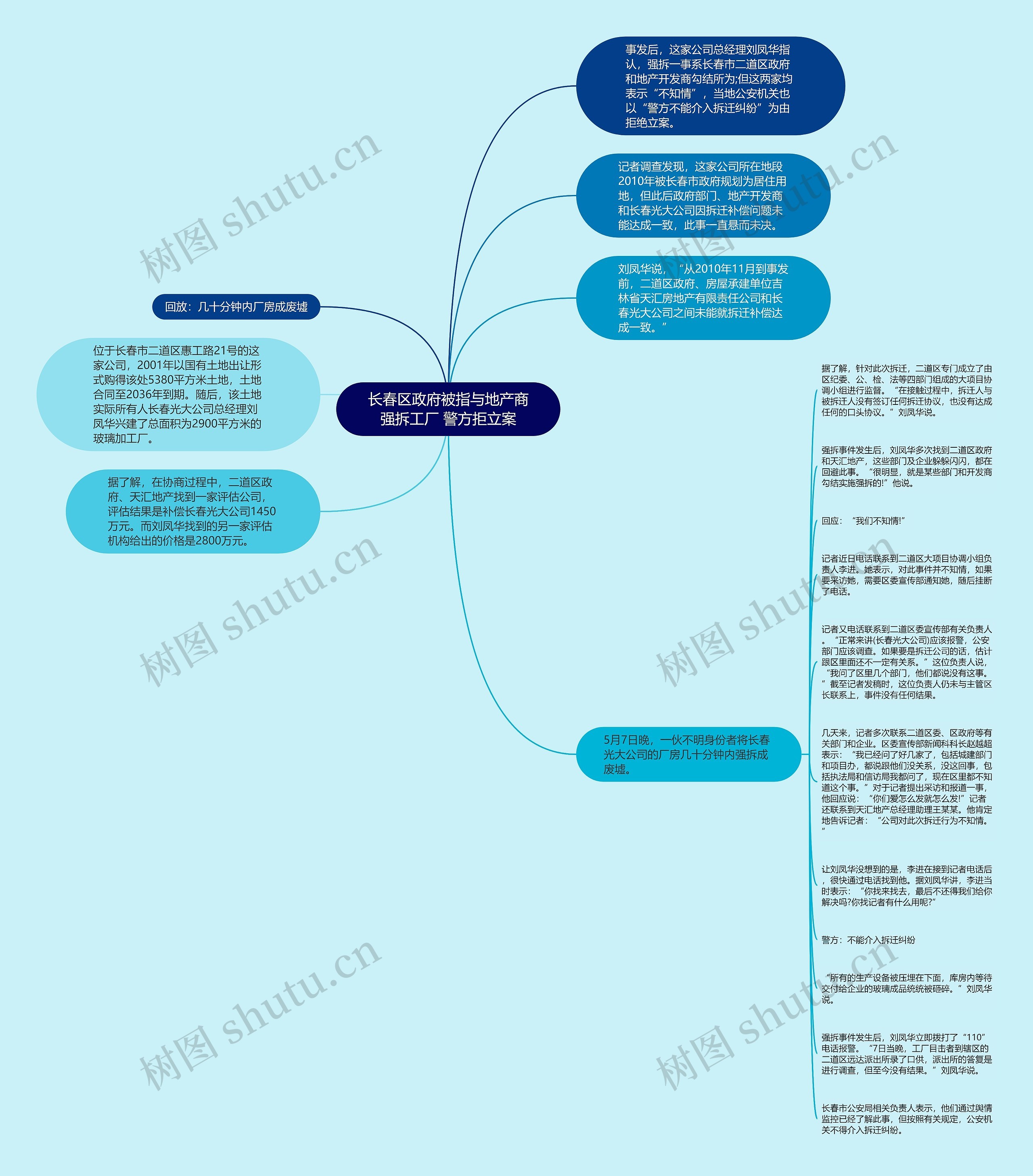长春区政府被指与地产商强拆工厂 警方拒立案思维导图
