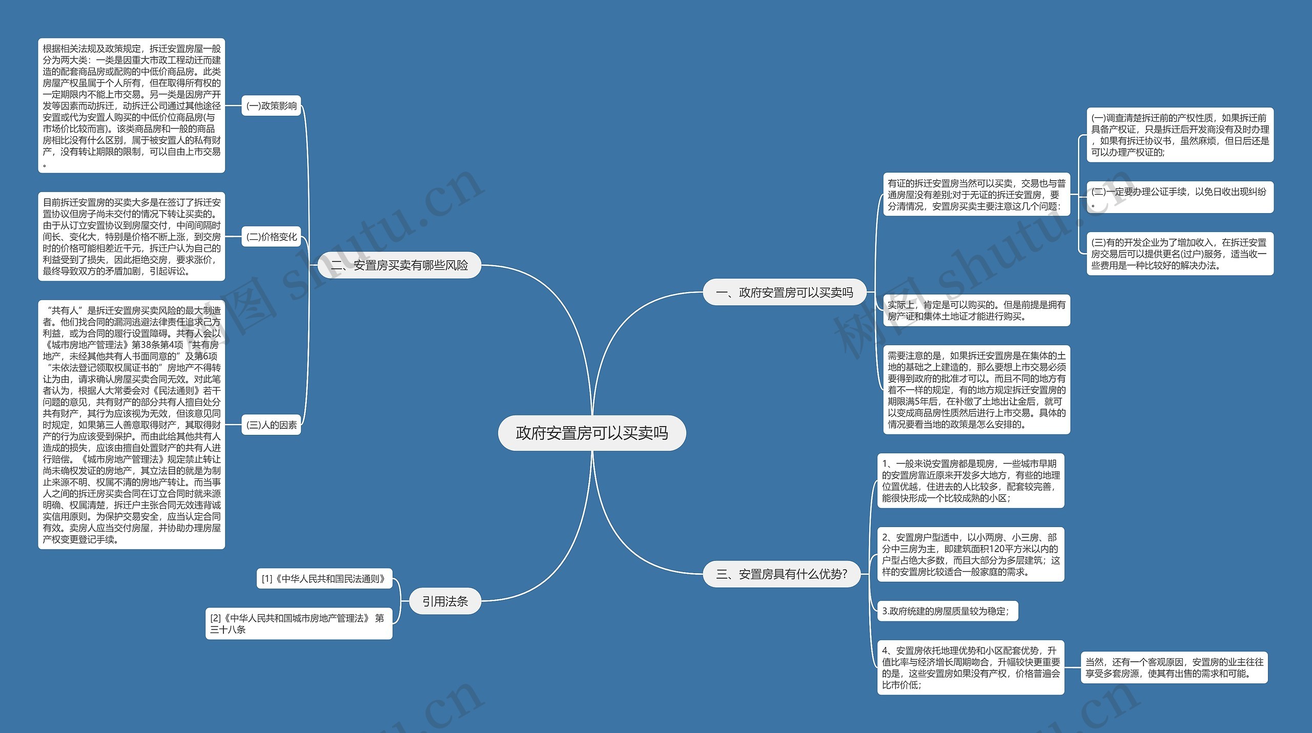 政府安置房可以买卖吗思维导图