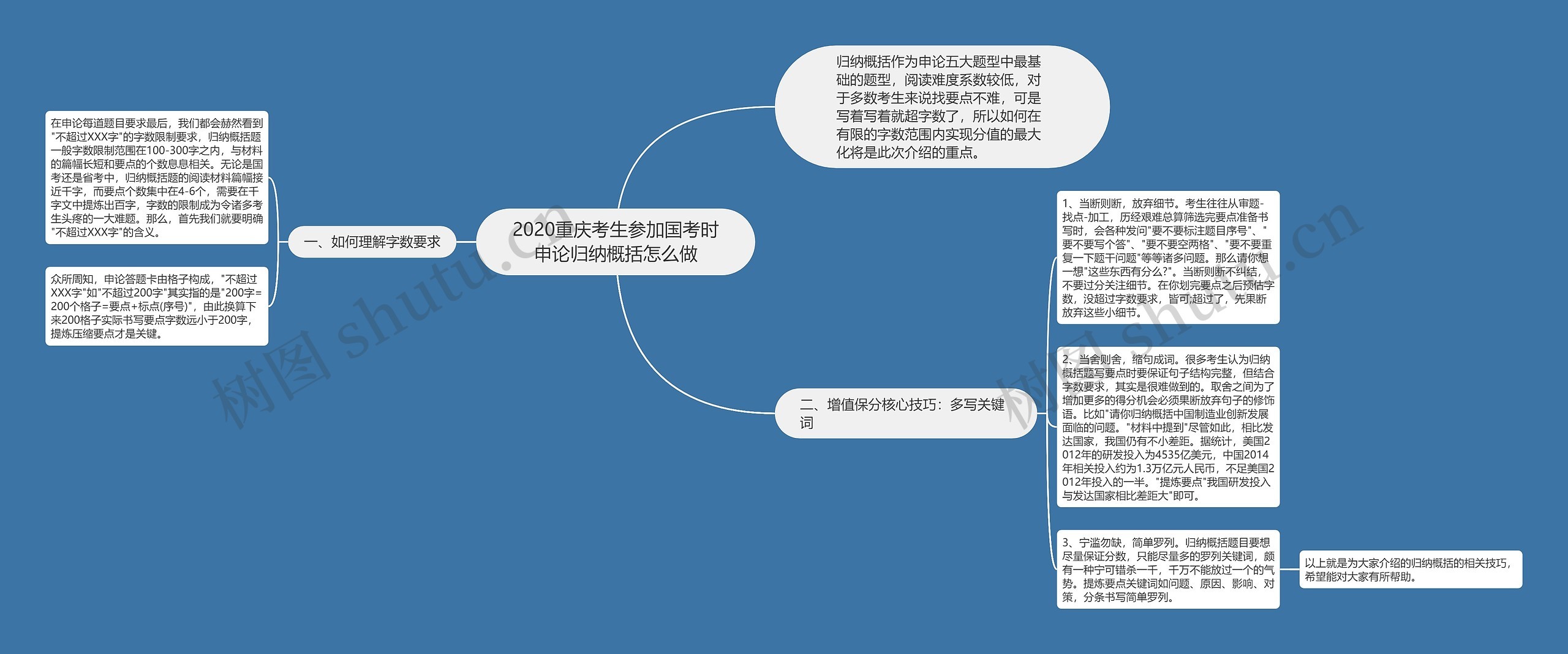 2020重庆考生参加国考时申论归纳概括怎么做思维导图