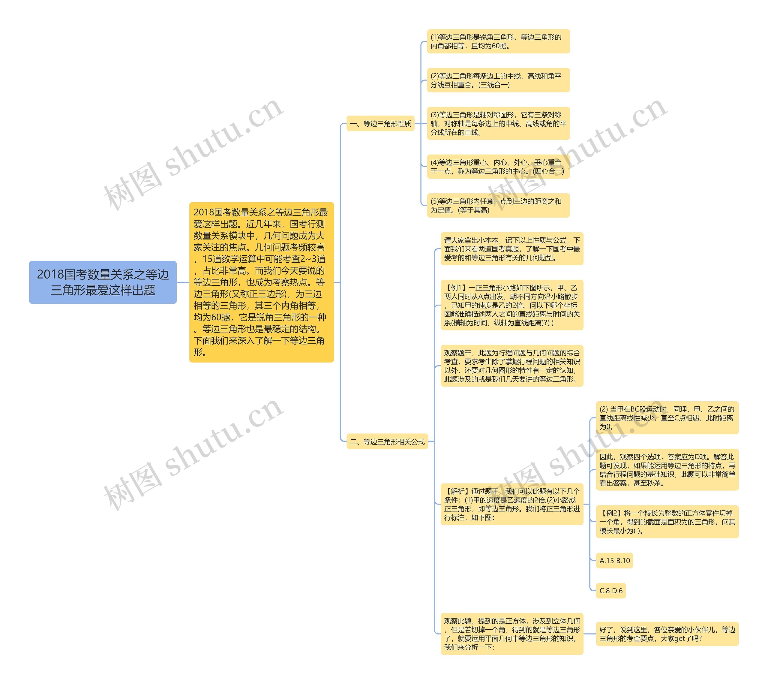 2018国考数量关系之等边三角形最爱这样出题思维导图