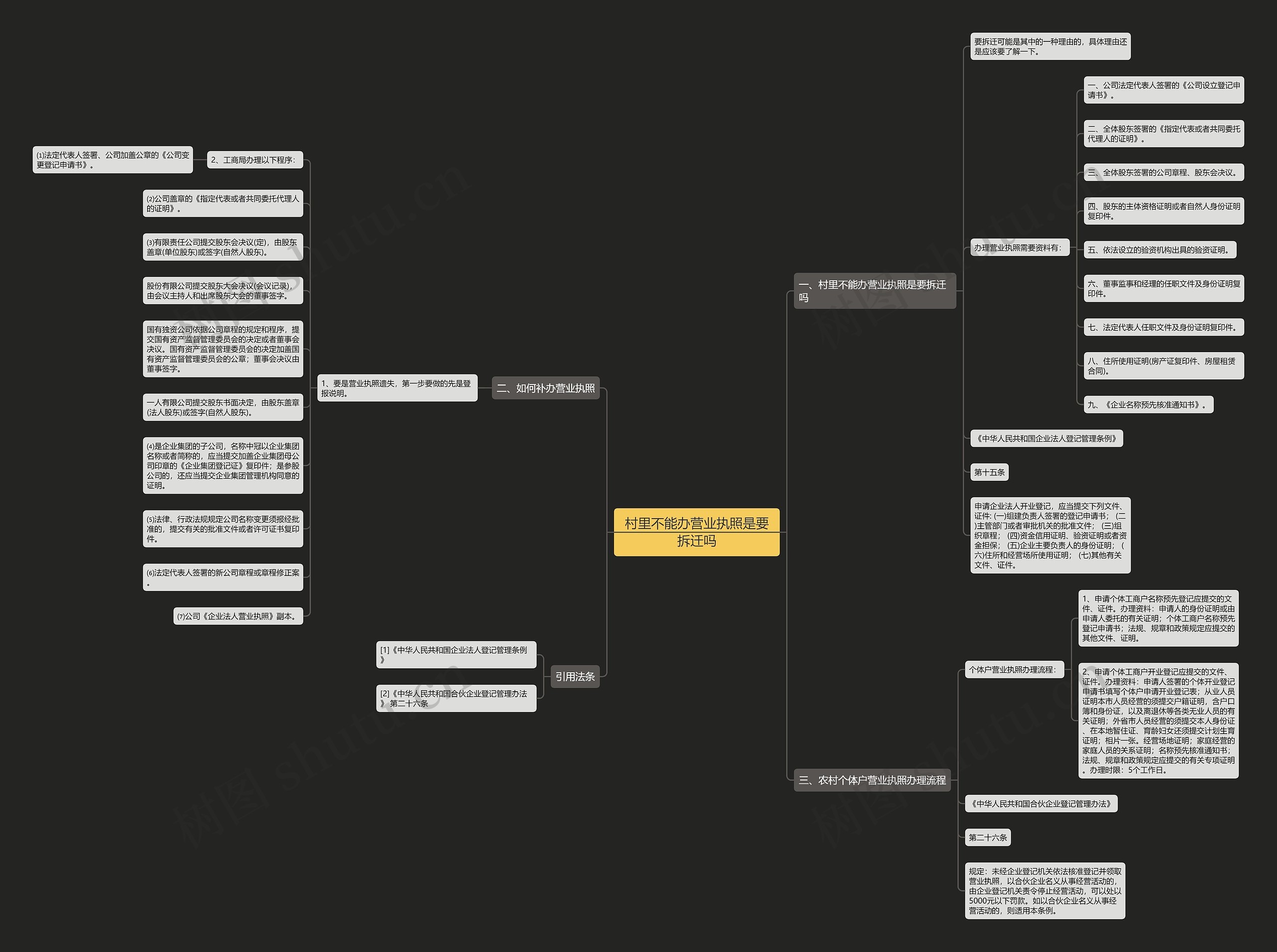 村里不能办营业执照是要拆迁吗思维导图