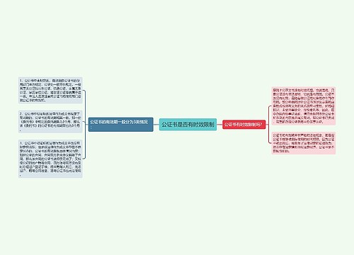 公证书是否有时效限制