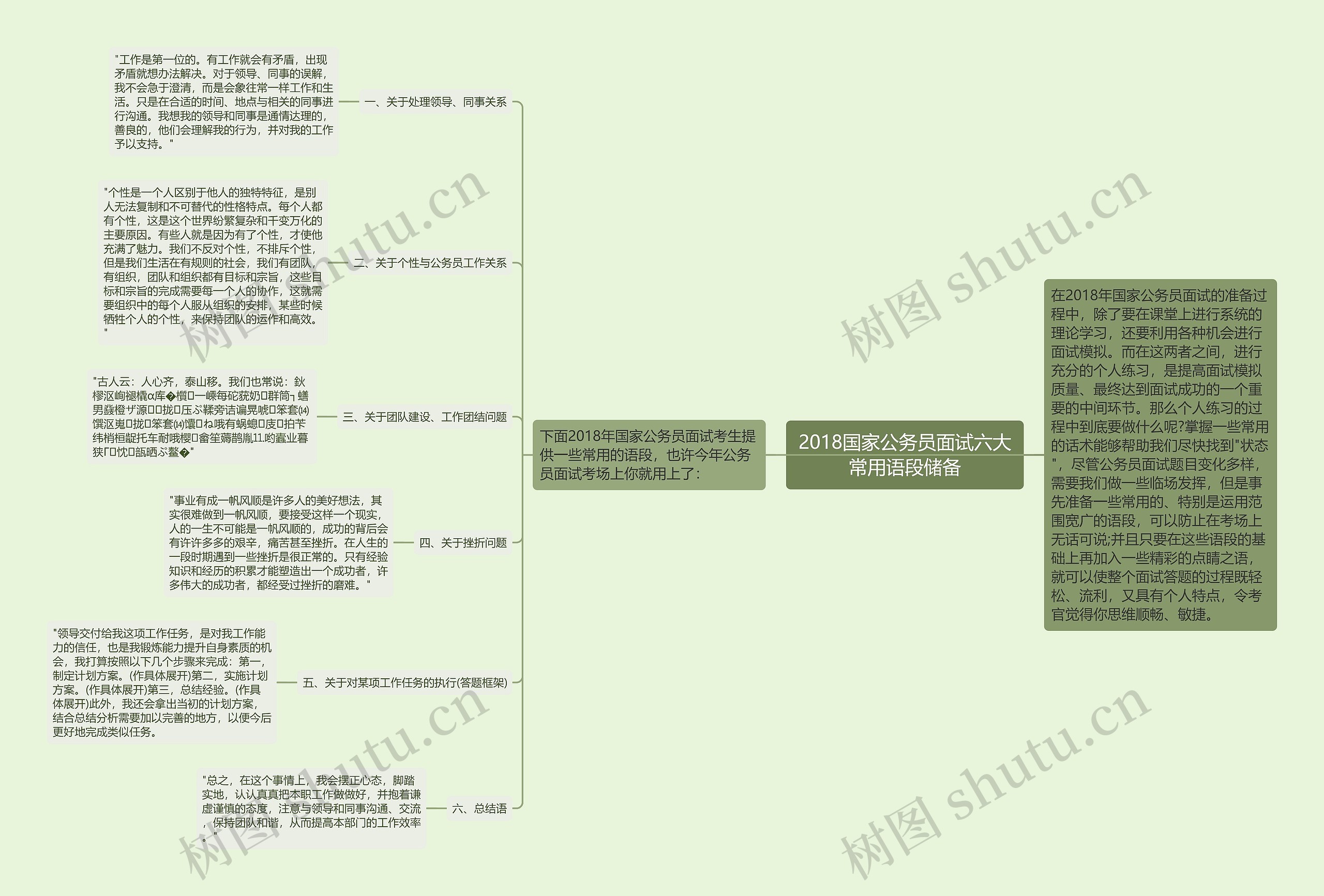 2018国家公务员面试六大常用语段储备 2018国家公务员面试六大常用语段储备