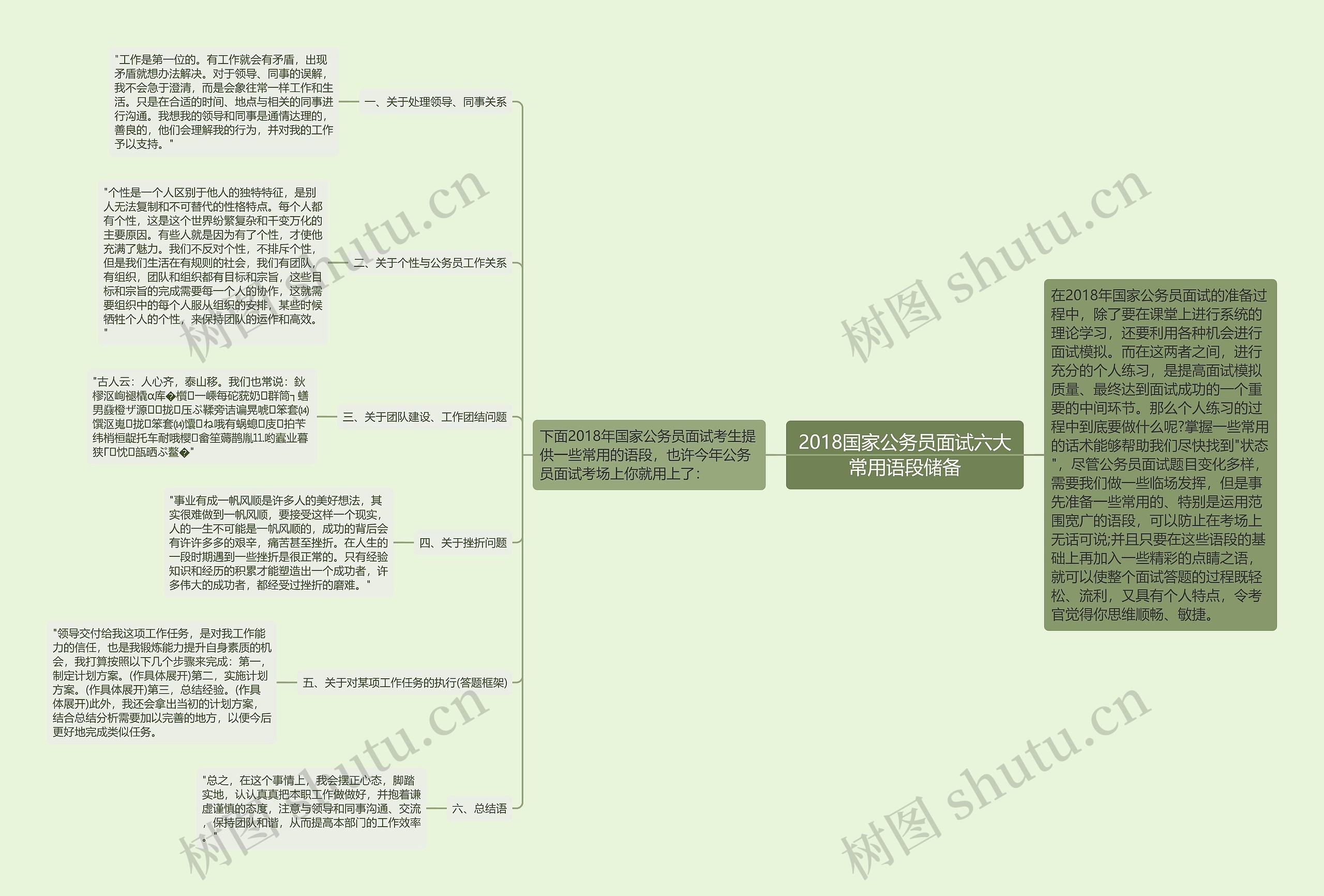 2018国家公务员面试六大常用语段储备思维导图