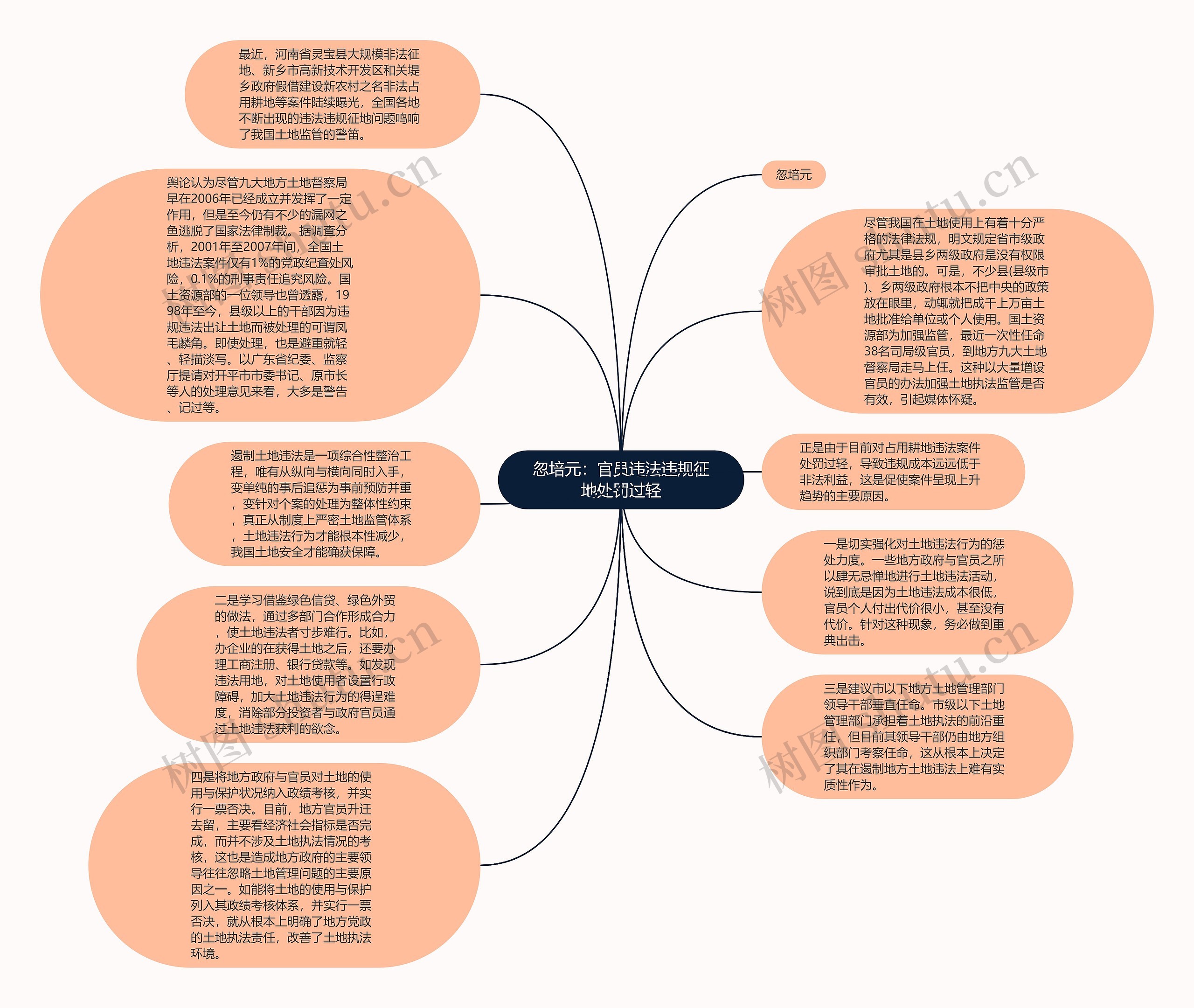 忽培元：官员违法违规征地处罚过轻思维导图