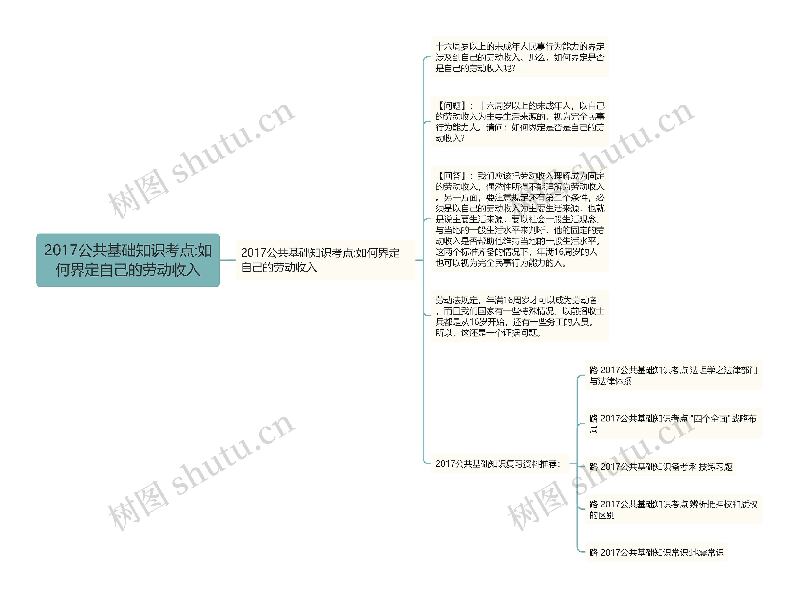 2017公共基础知识考点:如何界定自己的劳动收入