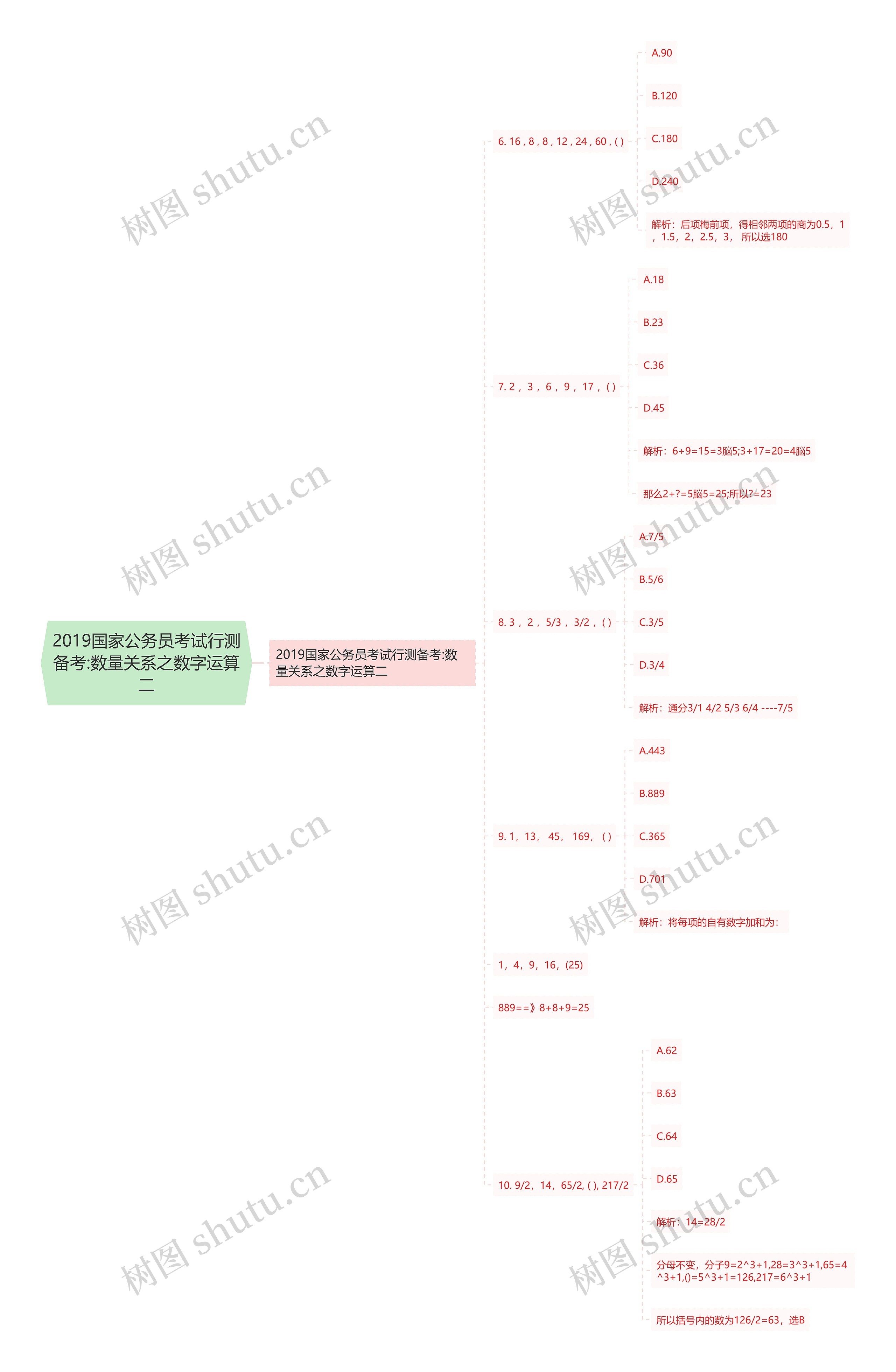 2019国家公务员考试行测备考:数量关系之数字运算二思维导图