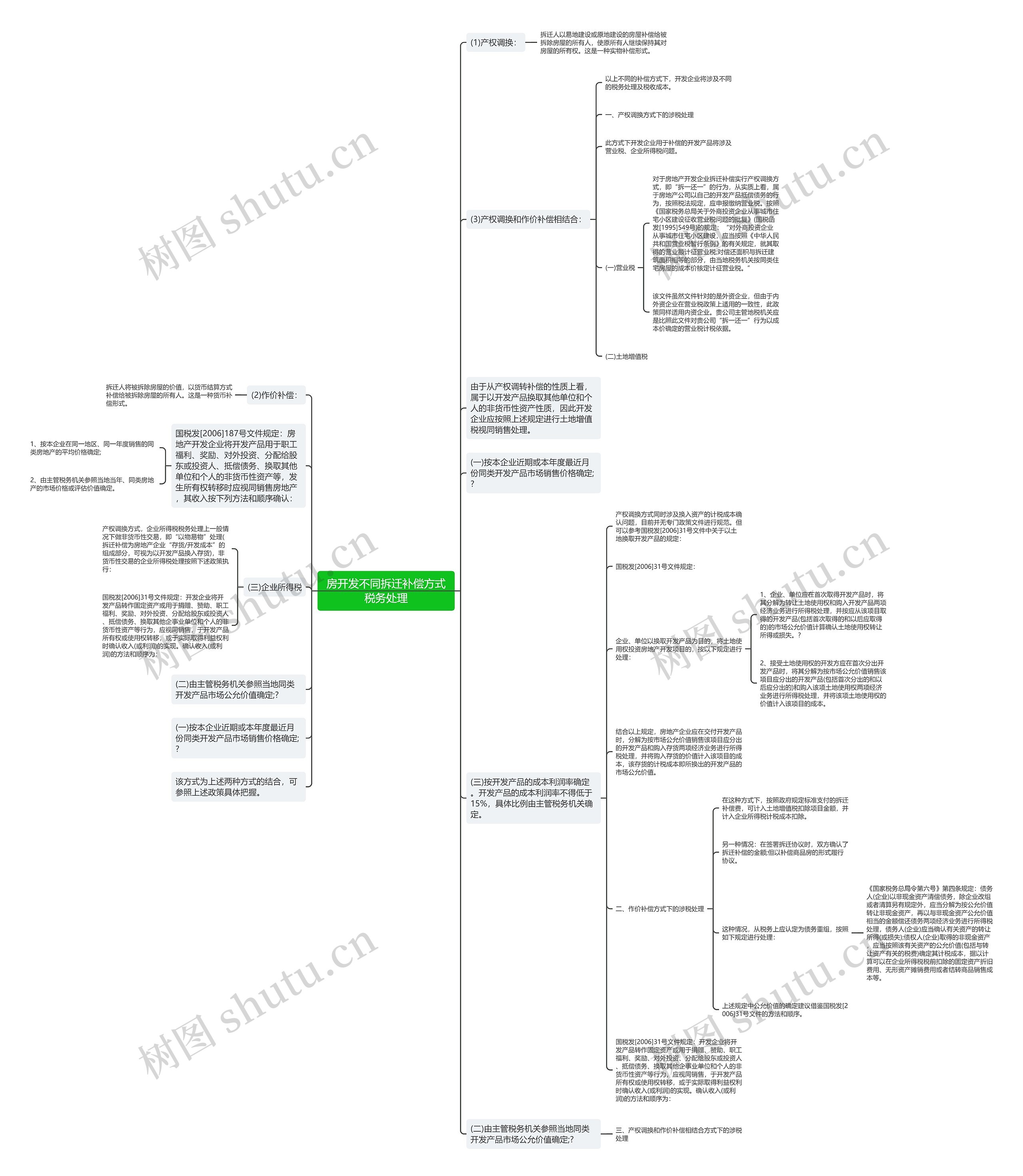 房开发不同拆迁补偿方式税务处理思维导图