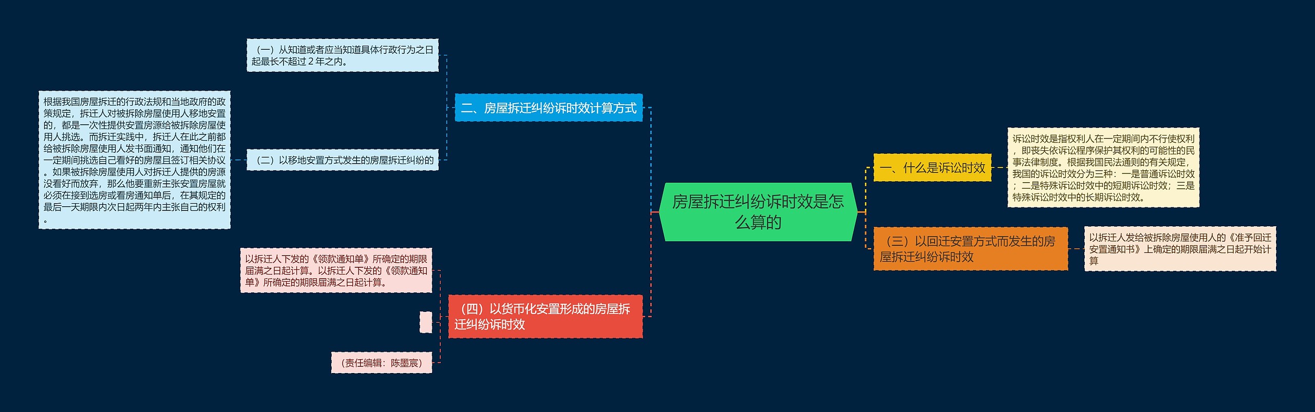 房屋拆迁纠纷诉时效是怎么算的 房屋拆迁纠纷诉时效是怎么算的