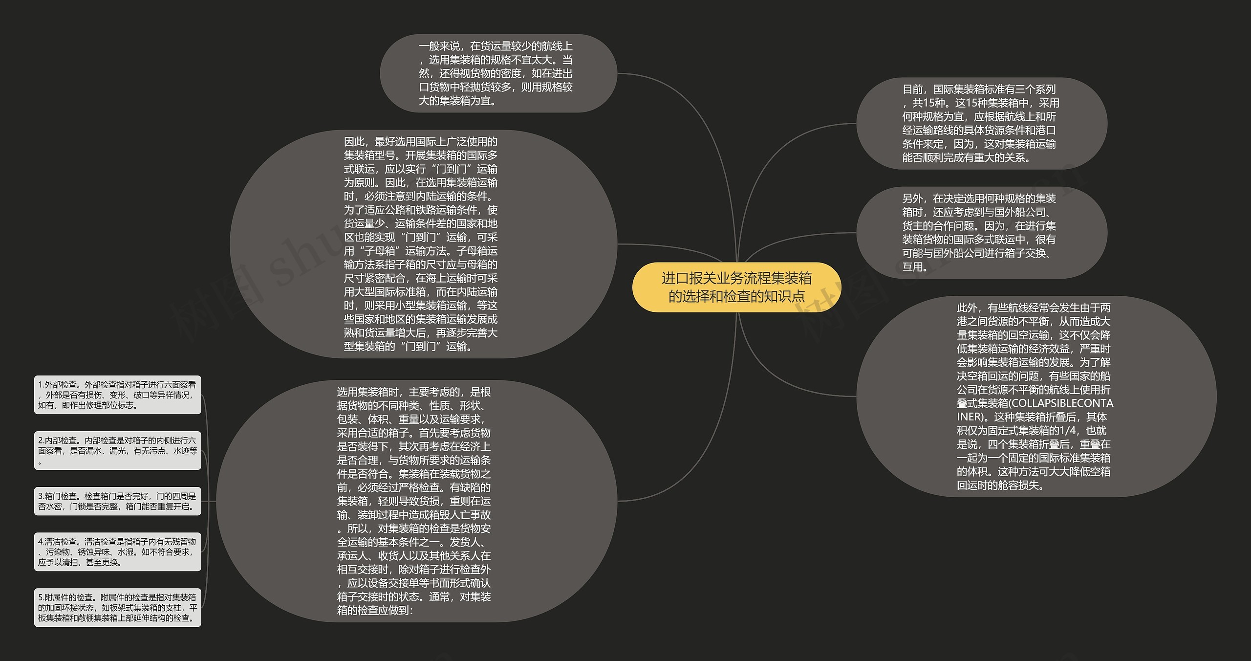 进口报关业务流程集装箱的选择和检查的知识点思维导图