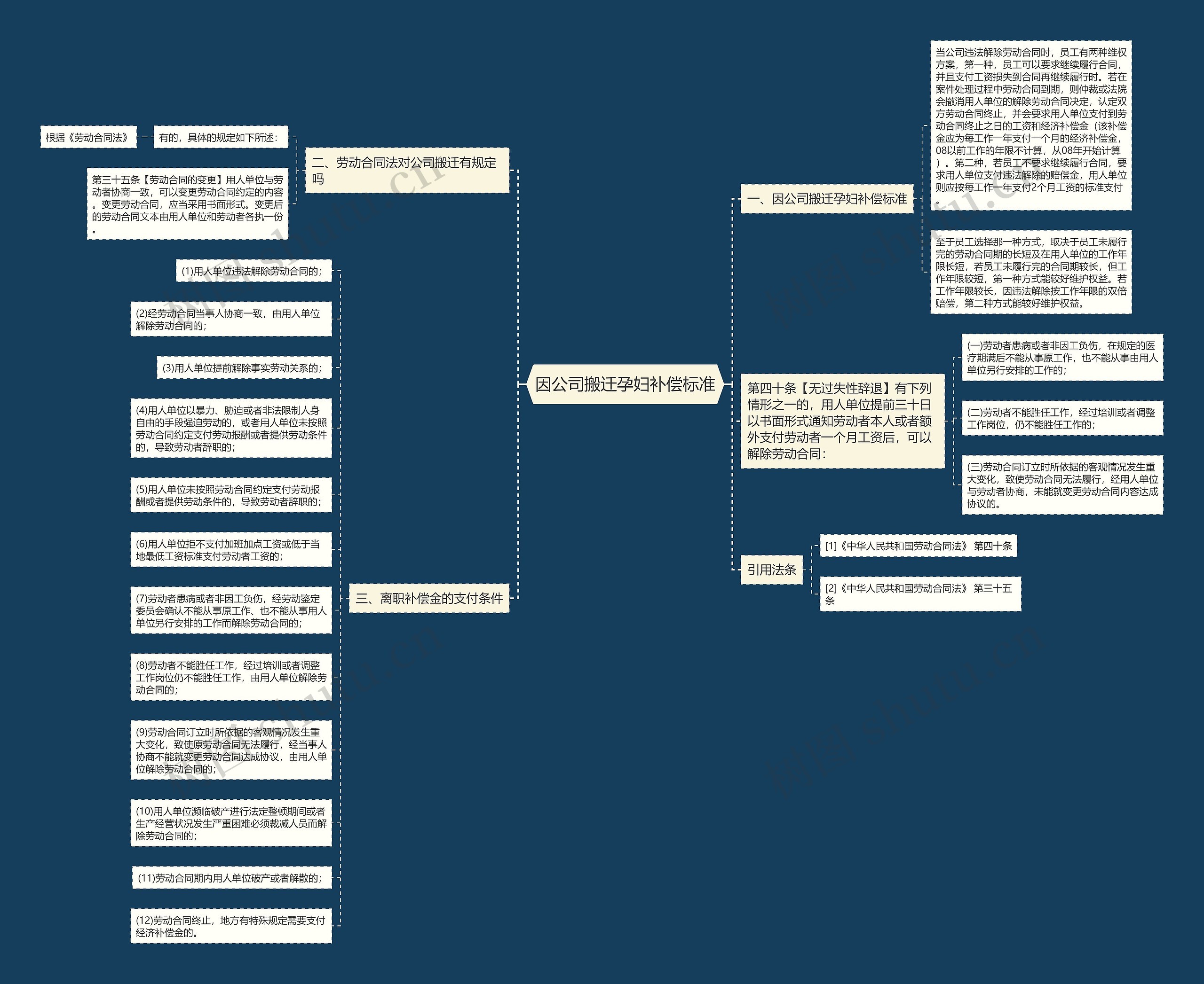 因公司搬迁孕妇补偿标准思维导图