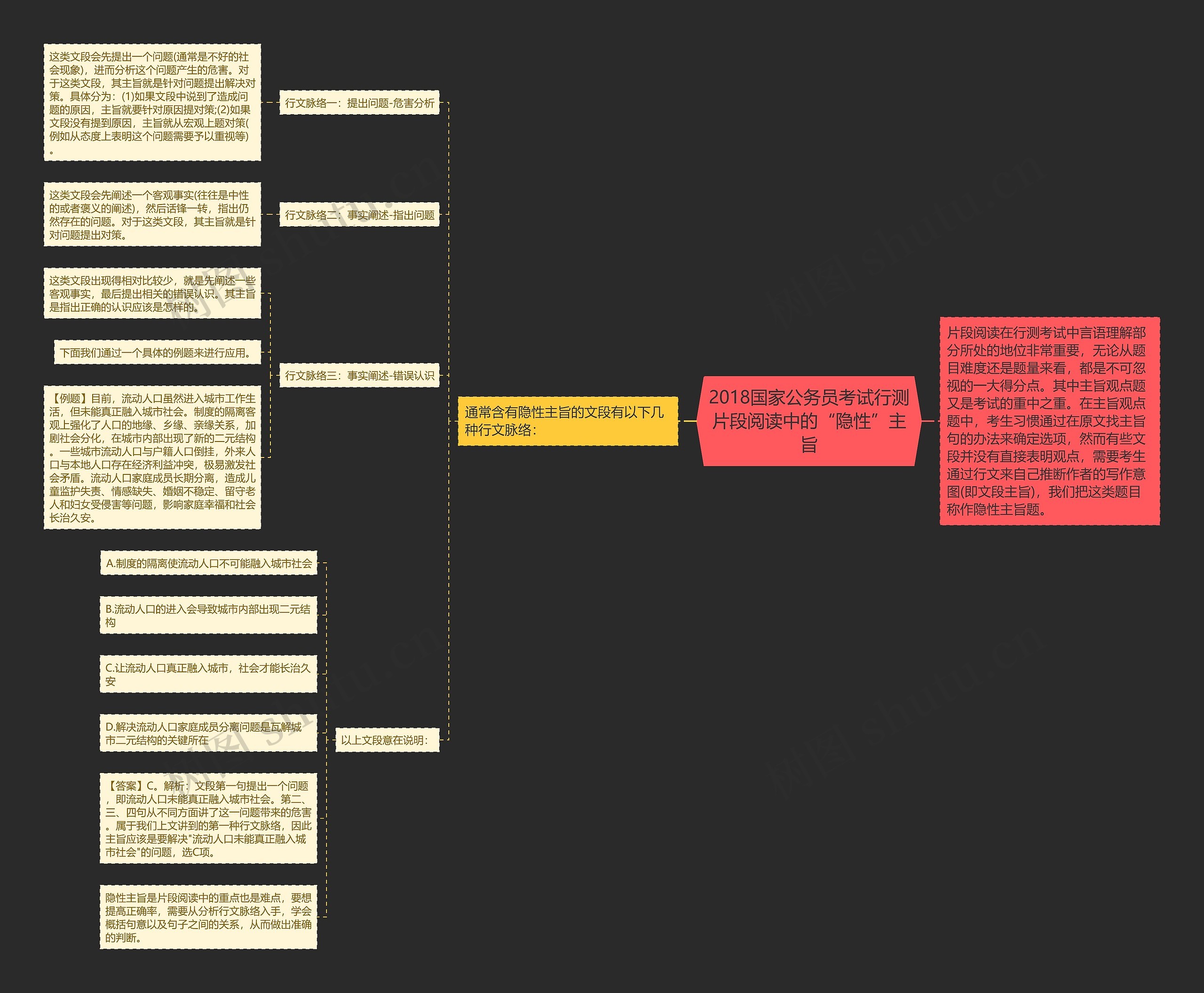 2018国家公务员考试行测片段阅读中的“隐性”主旨 2018国家公务员考试行测片段阅读中的“隐性”主旨