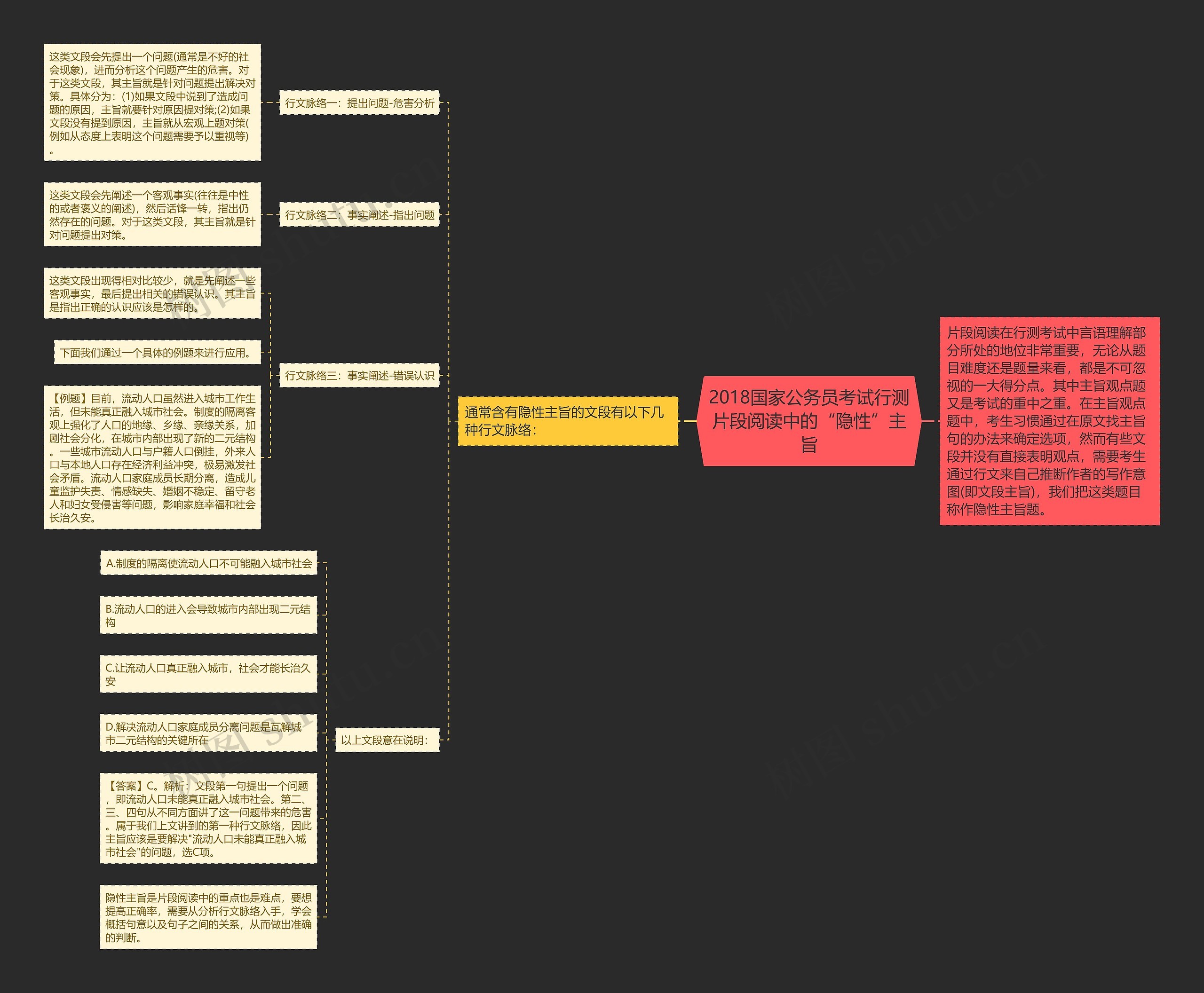 2018国家公务员考试行测片段阅读中的“隐性”主旨思维导图