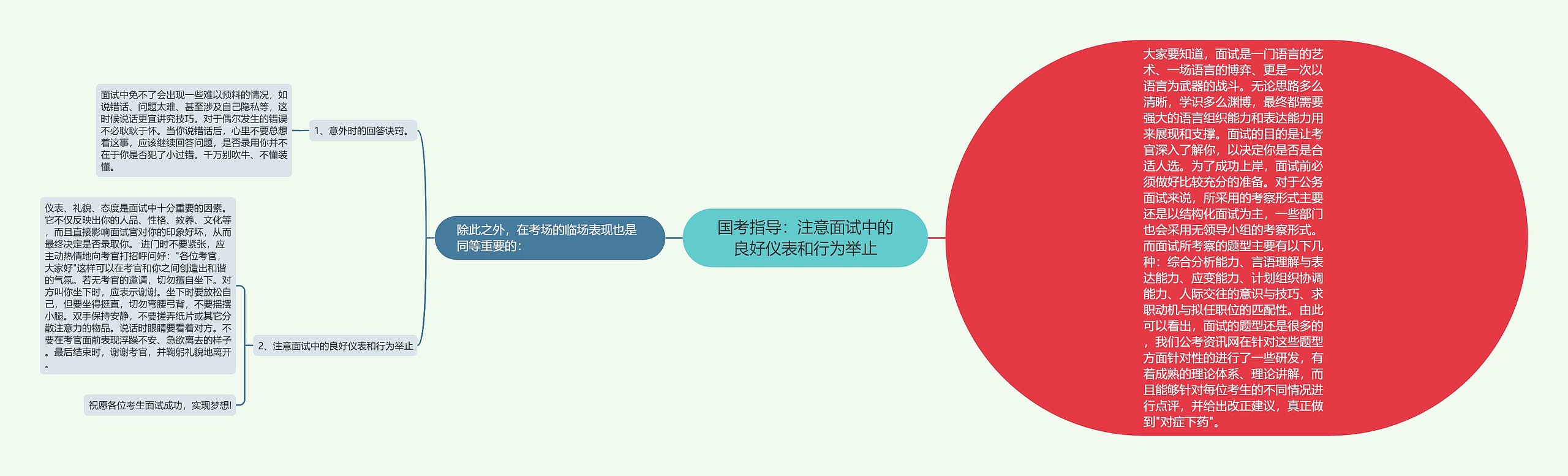 国考指导：注意面试中的良好仪表和行为举止