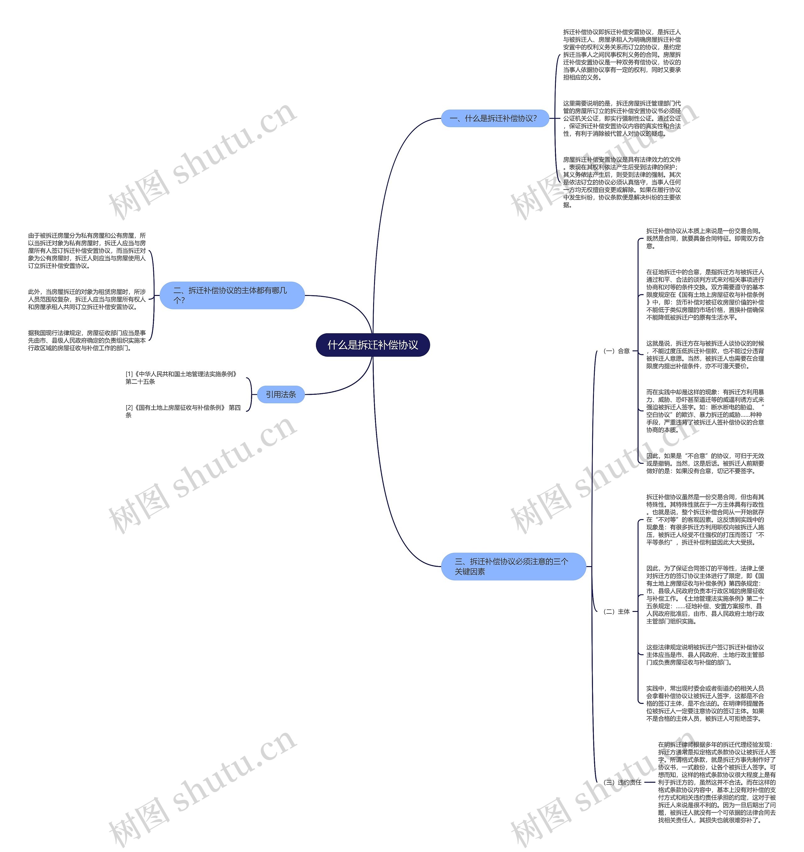 什么是拆迁补偿协议 什么是拆迁补偿协议