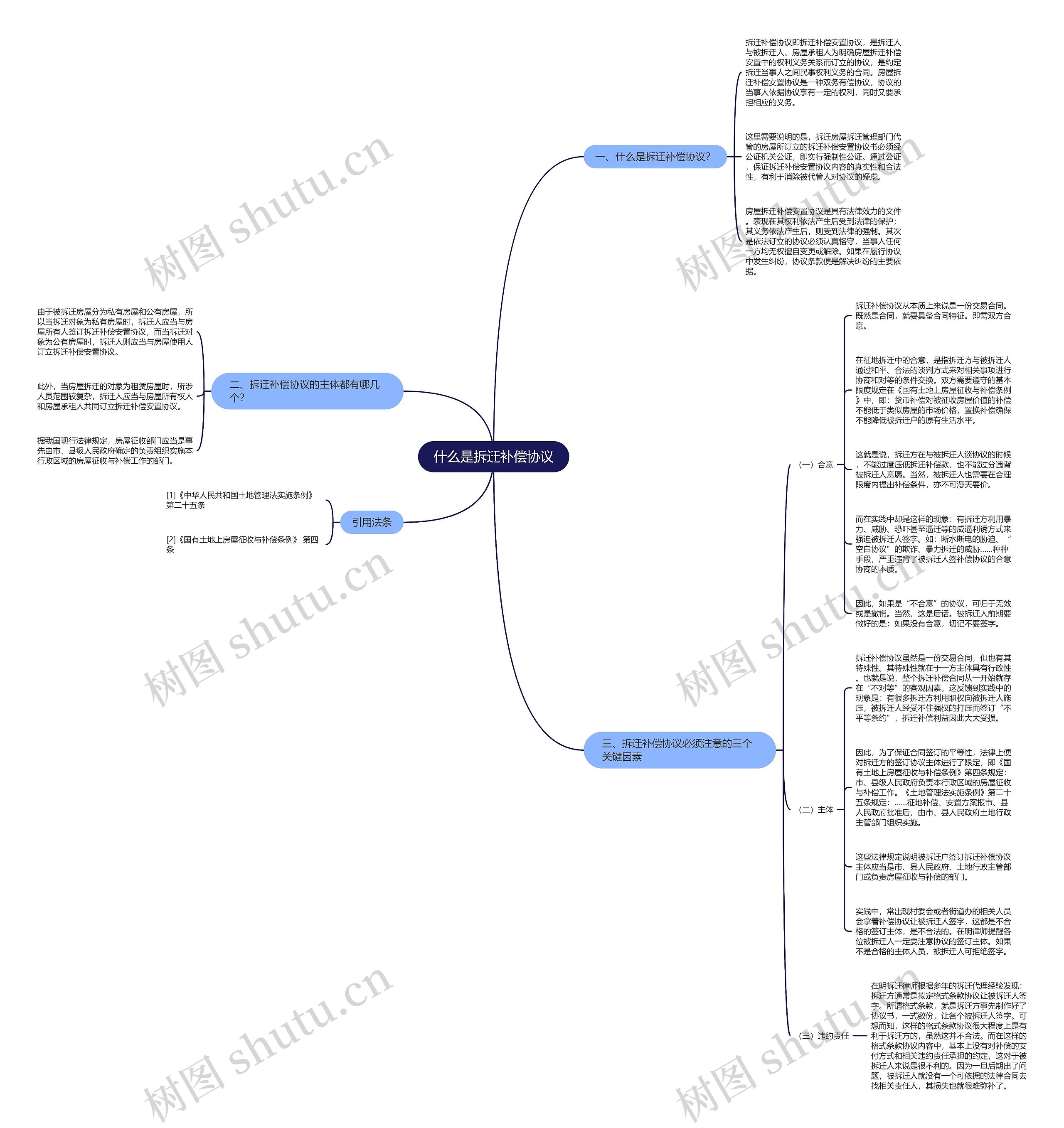什么是拆迁补偿协议思维导图
