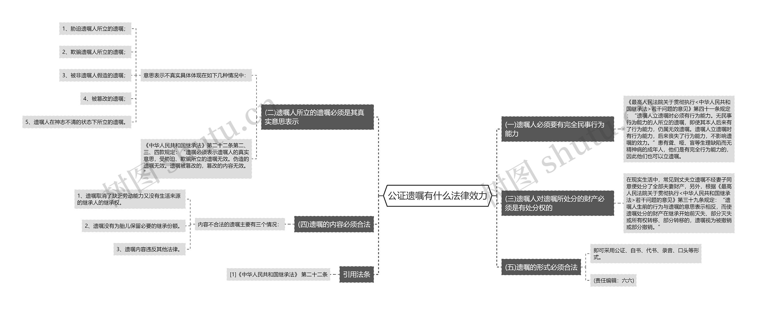 公证遗嘱有什么法律效力