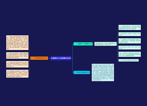 办理提存公证需要的材料