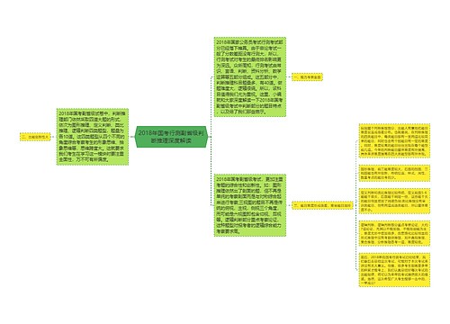 2018年国考行测副省级判断推理深度解读