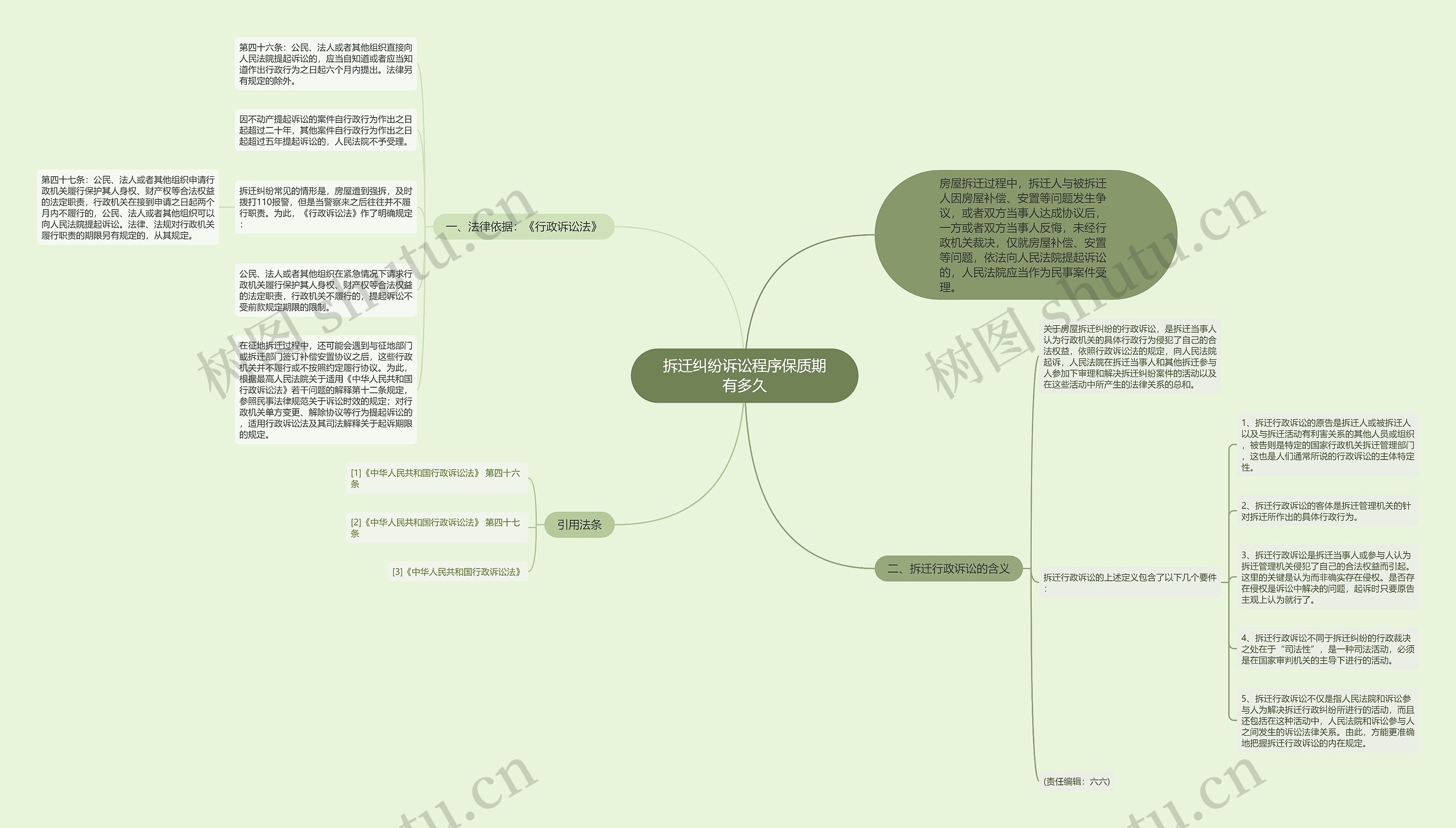 拆迁纠纷诉讼程序保质期有多久思维导图