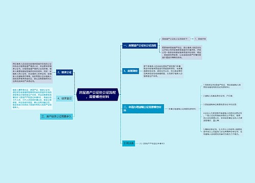 房屋遗产公证处公证流程，需要哪些材料