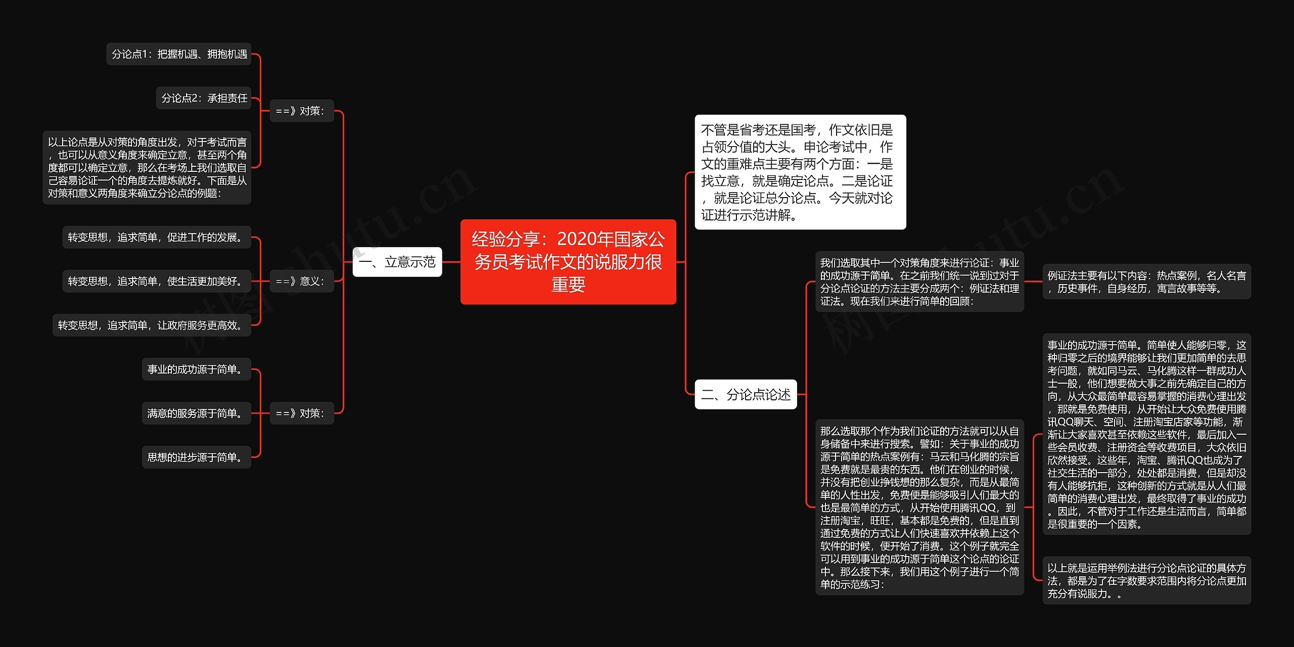 经验分享：2020年国家公务员考试作文的说服力很重要思维导图