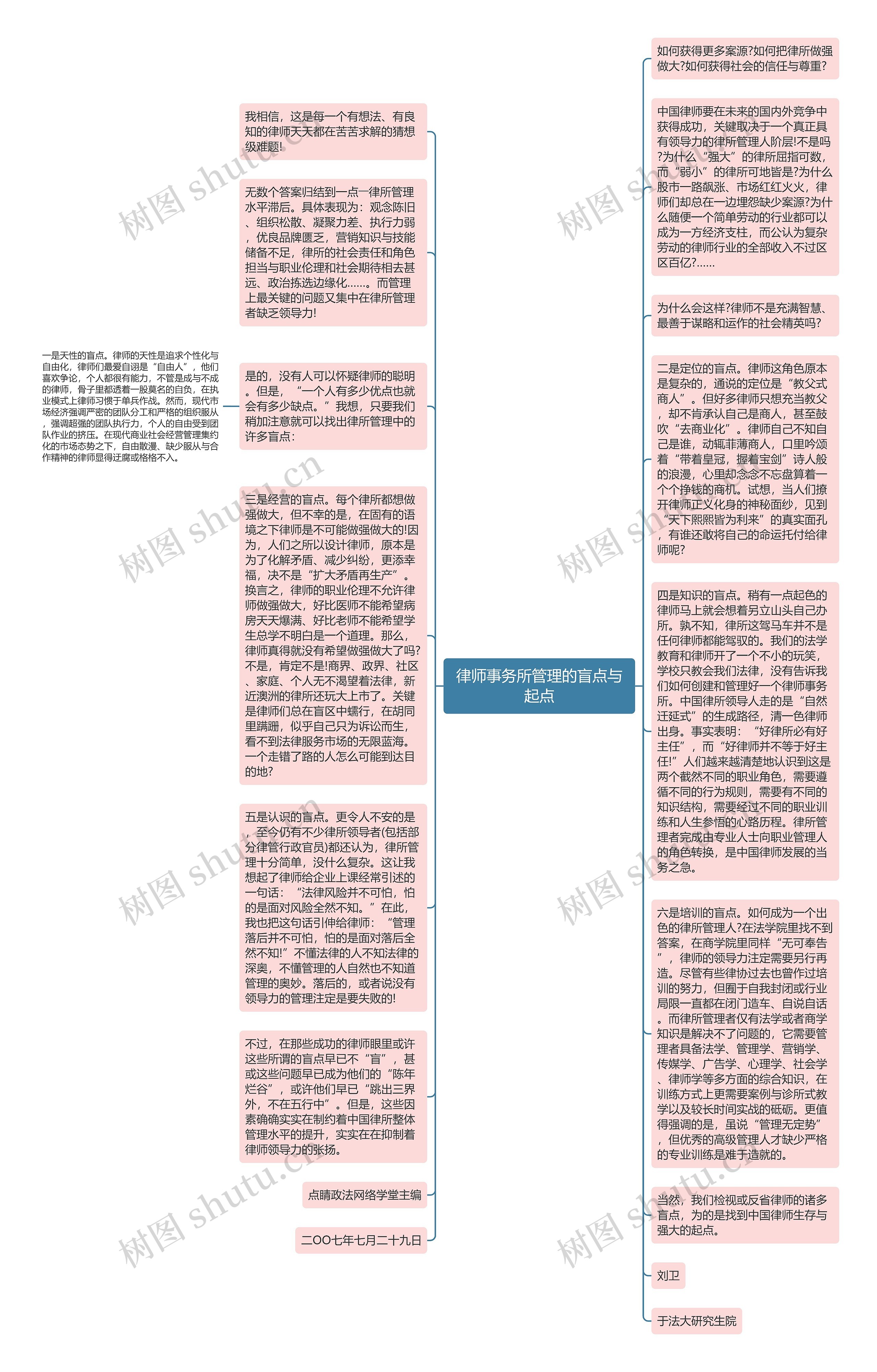 律师事务所管理的盲点与起点