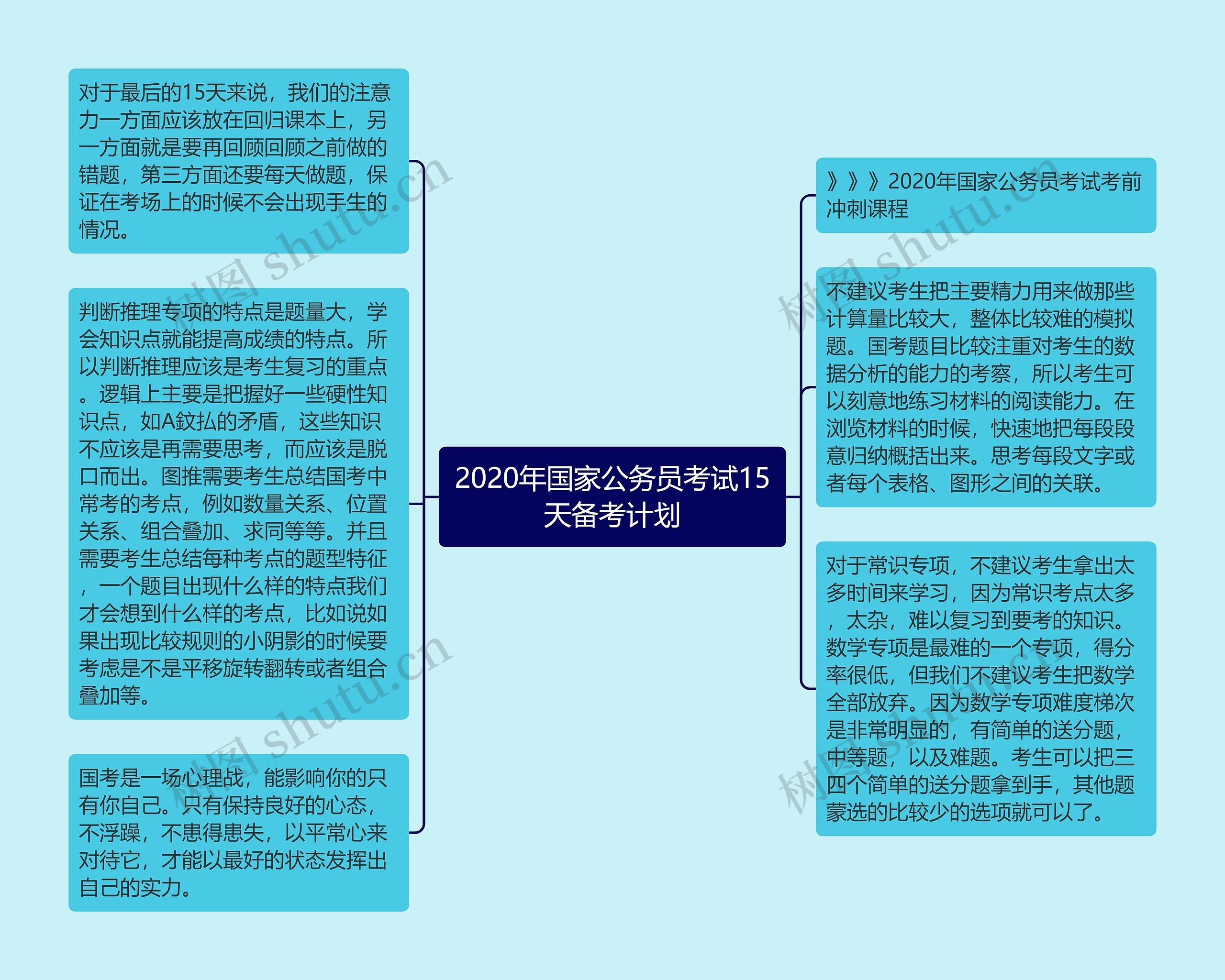 2020年国家公务员考试15天备考计划思维导图