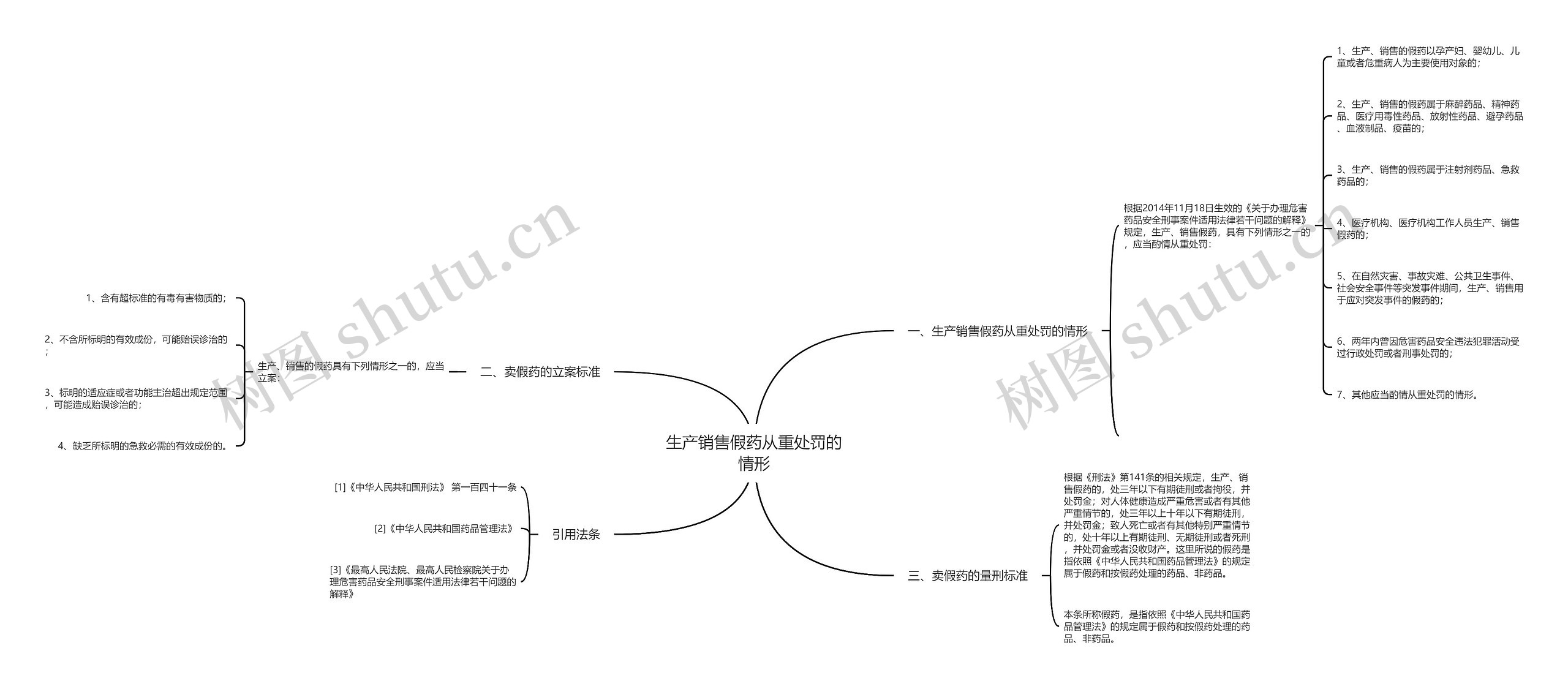 生产销售假药从重处罚的情形 生产销售假药从重处罚的情形