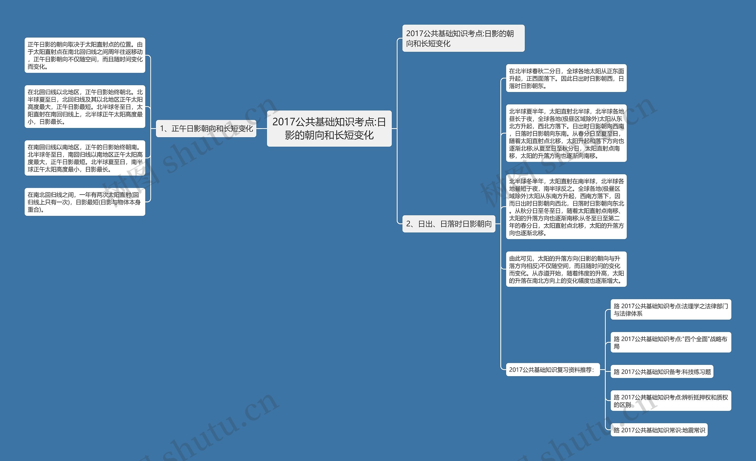 2017公共基础知识考点:日影的朝向和长短变化