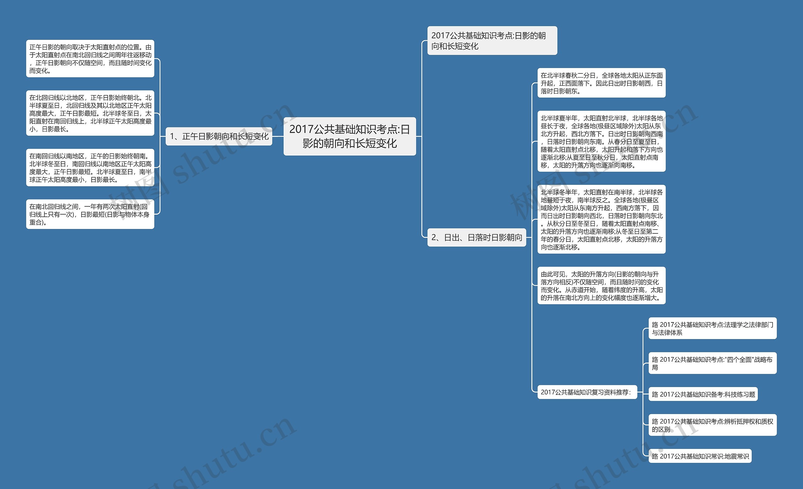 2017公共基础知识考点:日影的朝向和长短变化 2017公共基础知识考点:日影的朝向和长短变化